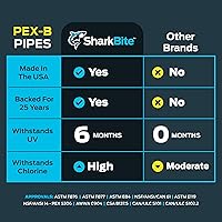 Vista 4 de SharkBite - Tubo de agua flexible PEX-B rojo de 1/2 pulgada x 100 pies, para fontanería, U860R100