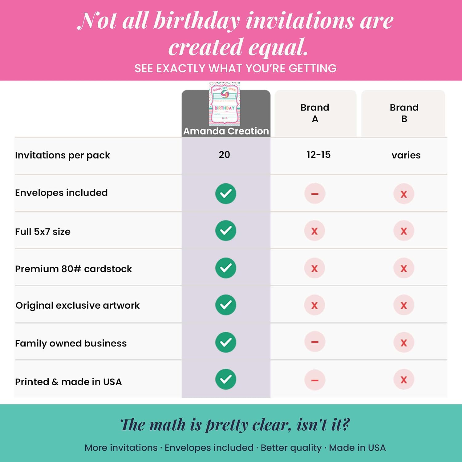 Bump, Set, Spike Volleyball Themed Birthday Party Invitations for Girls, 20 5x7 Fill In Cards with Twenty White Envelopes by AmandaCreation