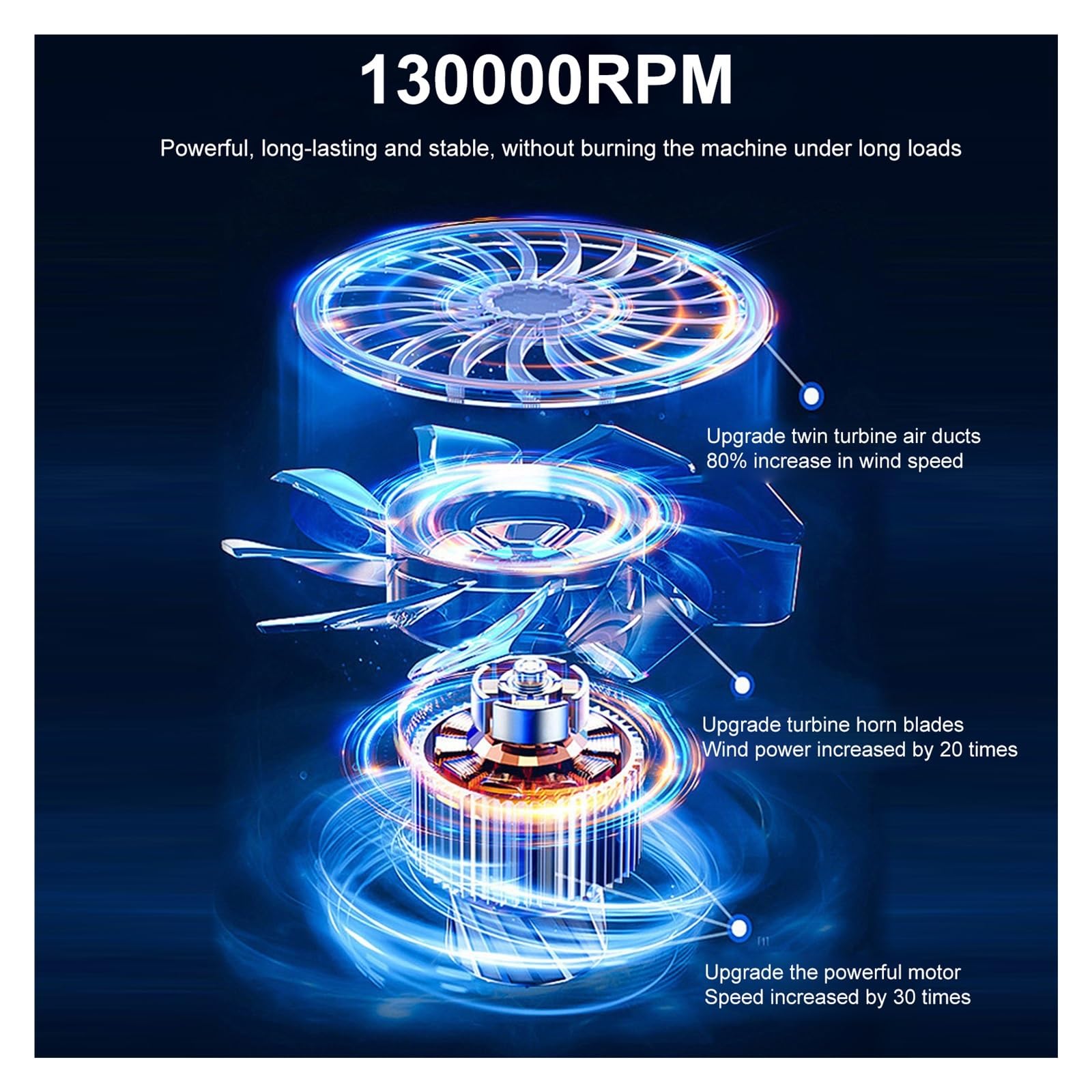 Ventilatore Turbo Jet Fan Potente Ventilatore Portatile Portatile con Illuminazione A LED for L'eliminazione della Polvere Computer Hurricane Storm
