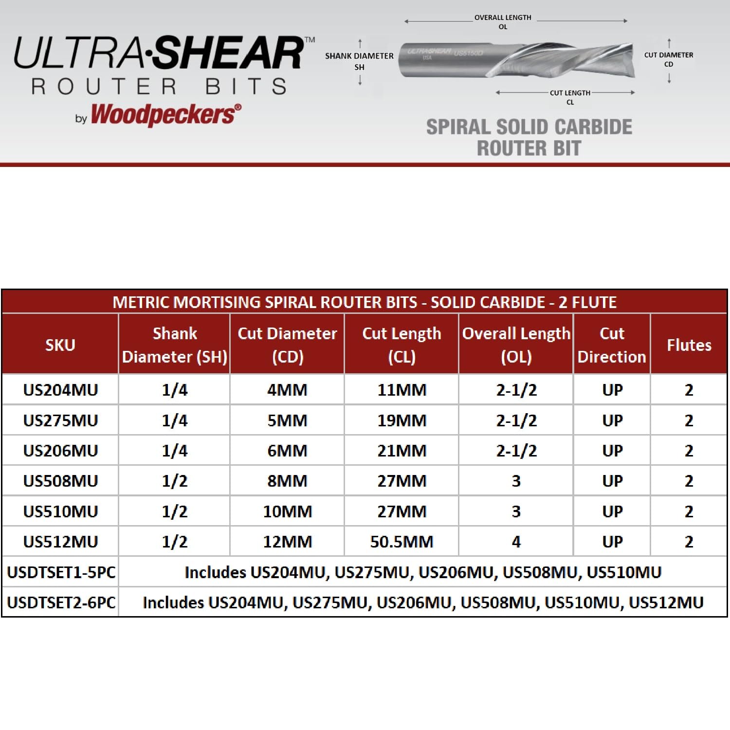 Ultra-Shear Domino Cutter Mortising Bit, 4MM, 1/4 Shank, Solid