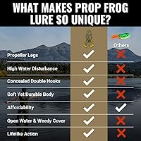 Vista 7 de LUNKERHUNT - Cebo de rana para pesca de lubina Rana de cuerpo suave y hueco sin enganches para pesca de lubina y trucha Señuelo de rana realista