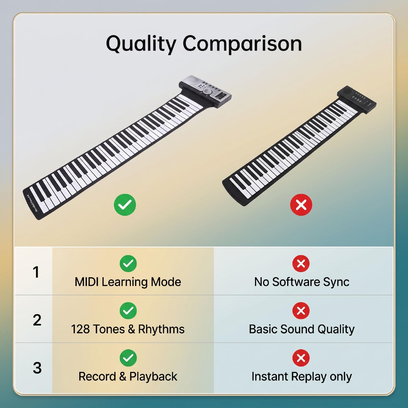 Bewinner Pianoforte Roll Up a 61 Tasti per Principianti con modalità di Insegnamento MIDI