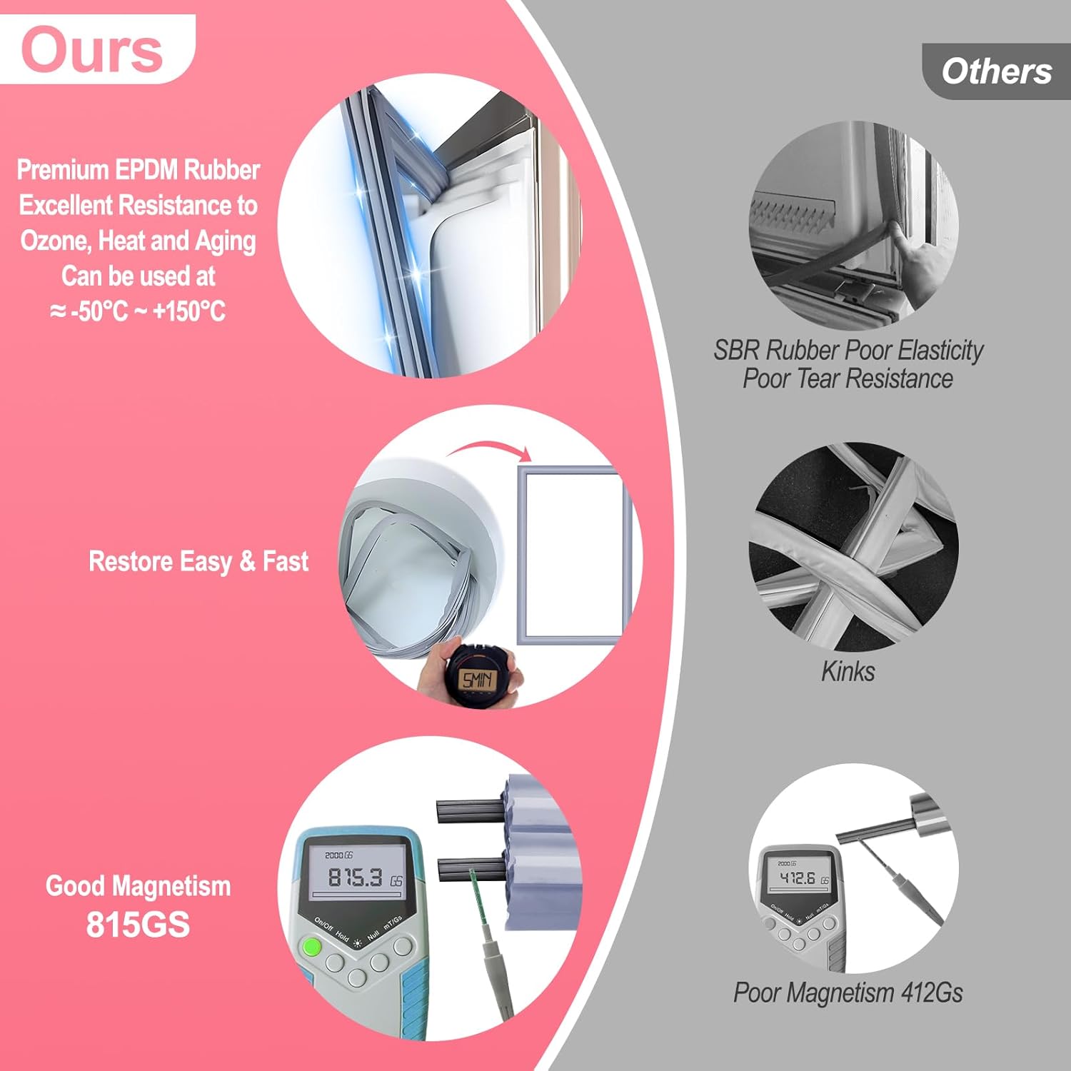 LXun Upgrad W10830048 Refrigerator Door Gasket Compatible with Maytag Kenmore Whirlpool Freezer Door Refrigerator Part for Whirlpool W10830048 Refrigerator Door Seal W10179334 W10443240 AP6027227