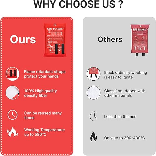 Miniatura 6 de Manta de emergencia para incendios 2024, paquete de 2 mantas extintores, manta de extinción de incendios, manta ignífuga de seguridad contra