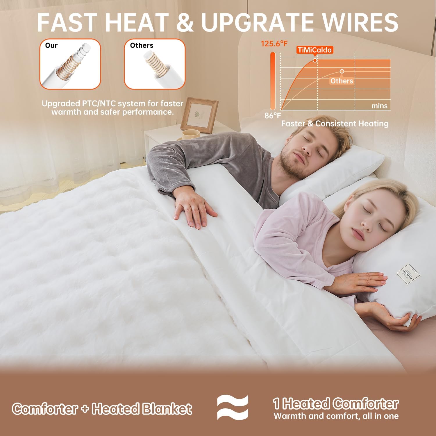 Heated Comforter Blanket Queen - Fast Heating Faux Fur Bubble Thick Comforter with 6 Heat Levels & 1-10 Hours Time Settings, Wireless LCD Controller, 90"x90", Cream - Image 3