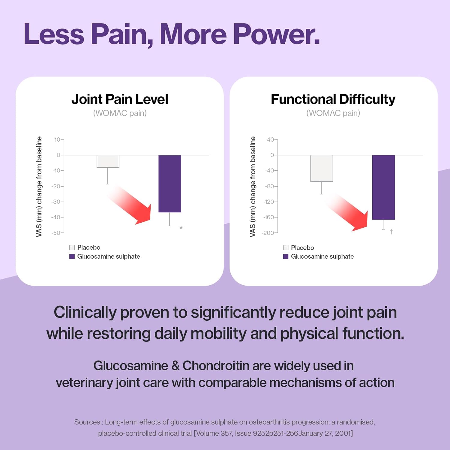 Doctor By HJ Care Cat Joint Supplement Hip&Joint Care Glucosamine for Cats Arthritis Pain Relief with Glucosamine & Chondroitin 30 lickable Formula Individually Packaged, Salmon (1 Pack)