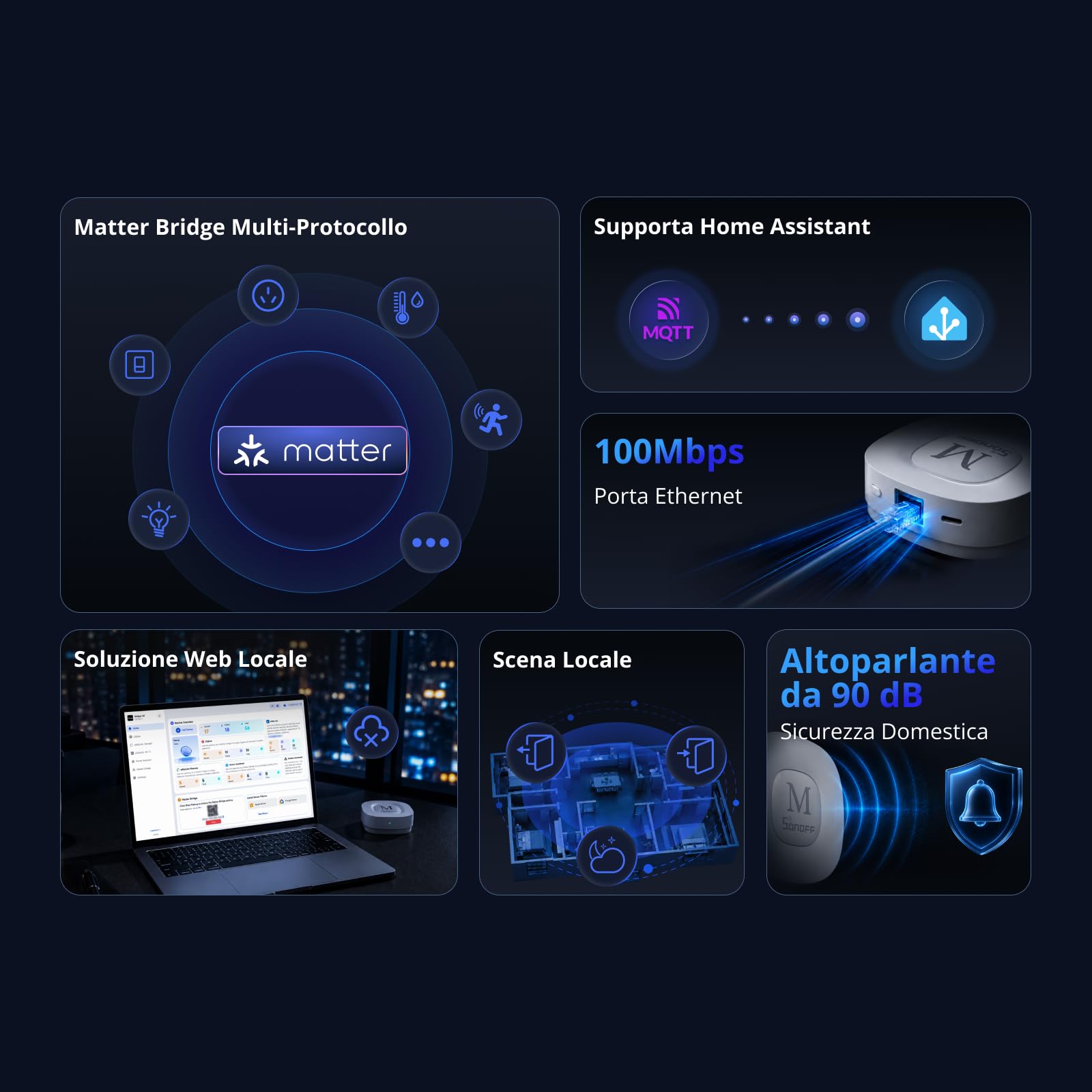 SONOFF Bridge Max Smart Home Hub (Bridge-M) | Matter Bridge e Zigbee Gateway per Apple Home, Alexa, Google Home e Home Assistant, RJ45 Ethernet e Wi-Fi, controllo locale