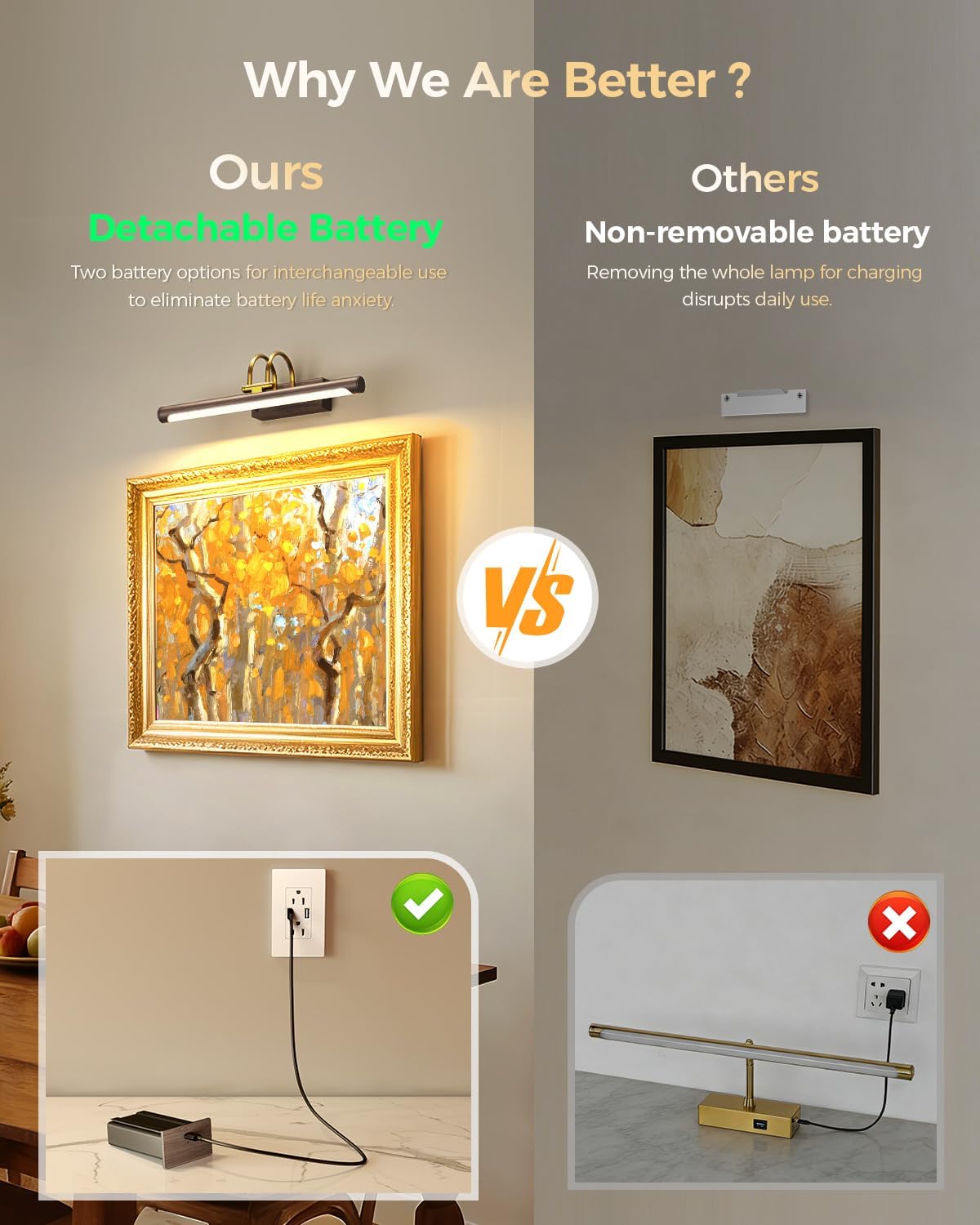 Picture Light,15.7″ Wireless Battery Operated Rechargeable LED Wall Light with Remote,Dimmable Art Light with Timer,Adjustable Design,Wood Grain and Gold Finish for Frames,Paintings and Bedroom Decor