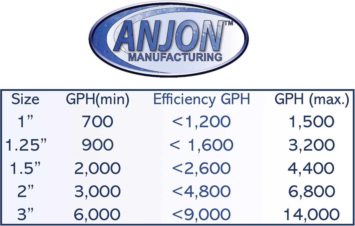 Anjon Manufacturing 100' of 1.25" FreezeFlex PVC Hose for Koi Ponds and Water Gardens - FF1.25X100
