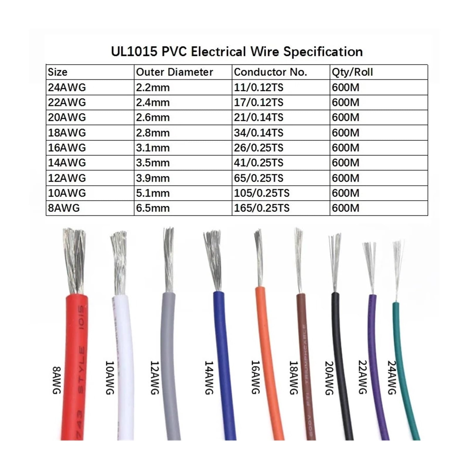 1M UL1015Wire 24 22 20 18 16 14 12 10 8 AWG Izolowany PVC Cynowanie Miedziany Elastyczny Kabel Elektryczny Do Oświetlenia Lampy(Yellow 1m,08AWG)