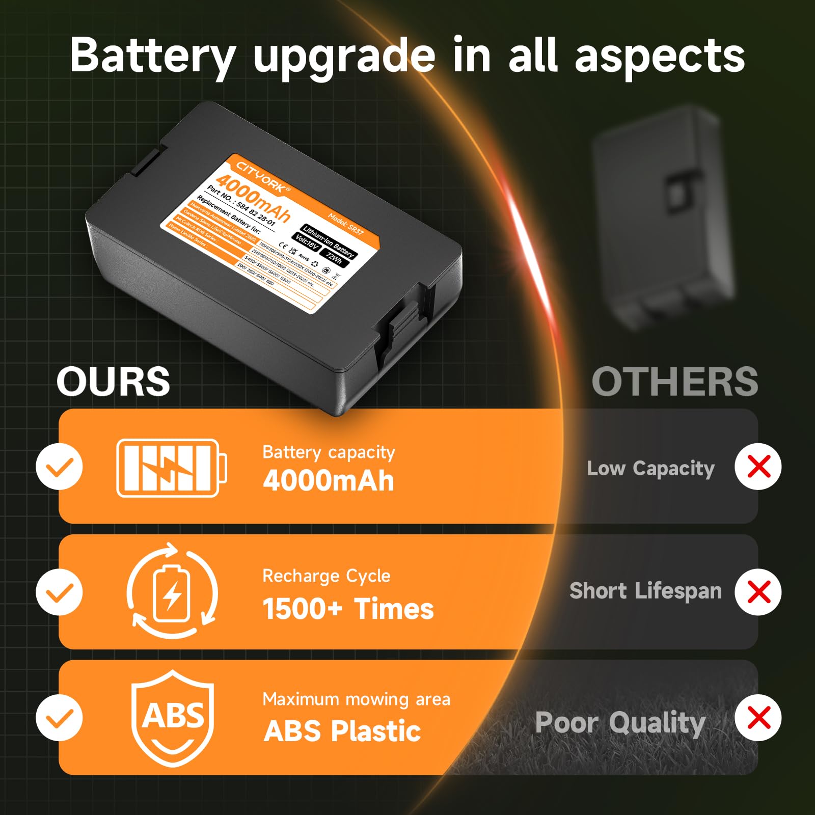 CITYORK Batteria di ricambio da 18 V, 4000 mAh, per Gardena Sileno Life/City/Minimo 250/500/750/1000 (2019-2023), per Husqvarna Automower Limited 115H/305/310/315X/330X (2022), robot tosaerba