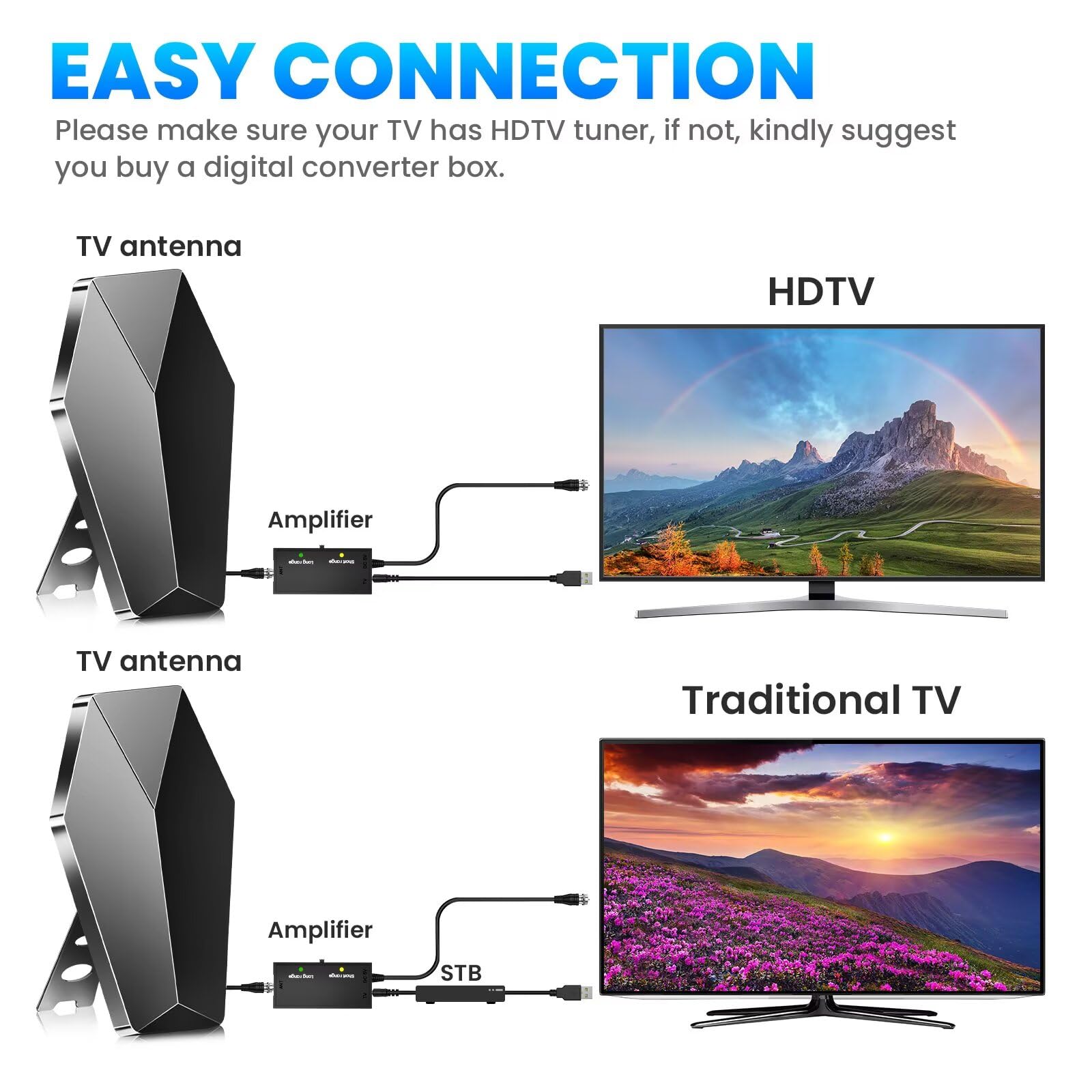 Antena de TV digital más fuerte mejorada 2026, antena de TV de alcance de más de 5000 millas para televisores inteligentes, antena HDTV para interiores y exteriores para canales locales con