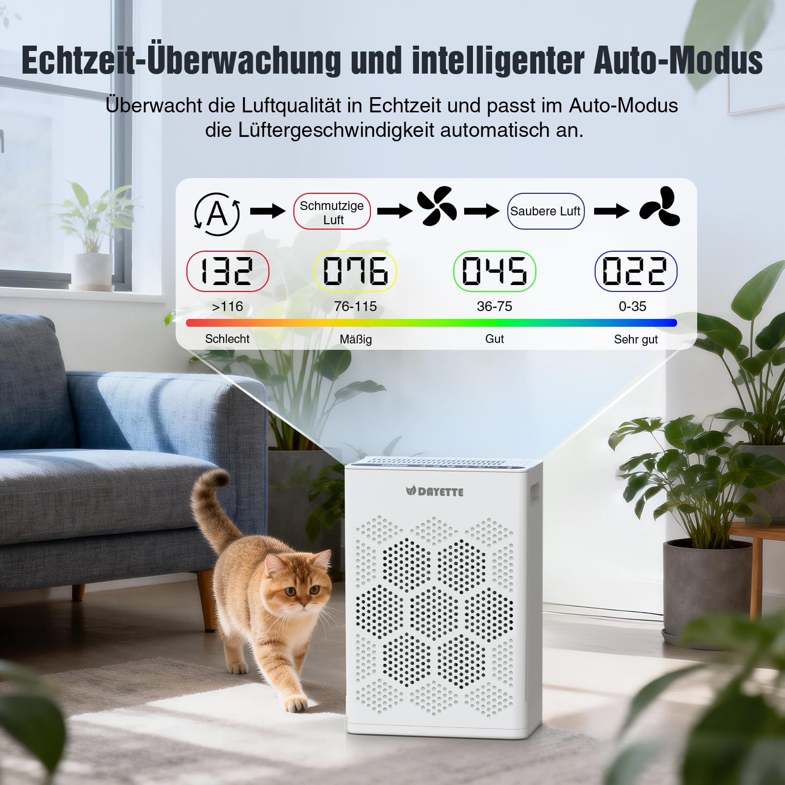 Luftreiniger für Allergiker und Raucherzimmer, HEPA H14 Filter mit waschbarem Vorfilter gegen Staub, Pollen, Tierhaare und Gerüche, CADR 300m³/h, Nachtmodus <22dB, inkl. 3 Duftpads
