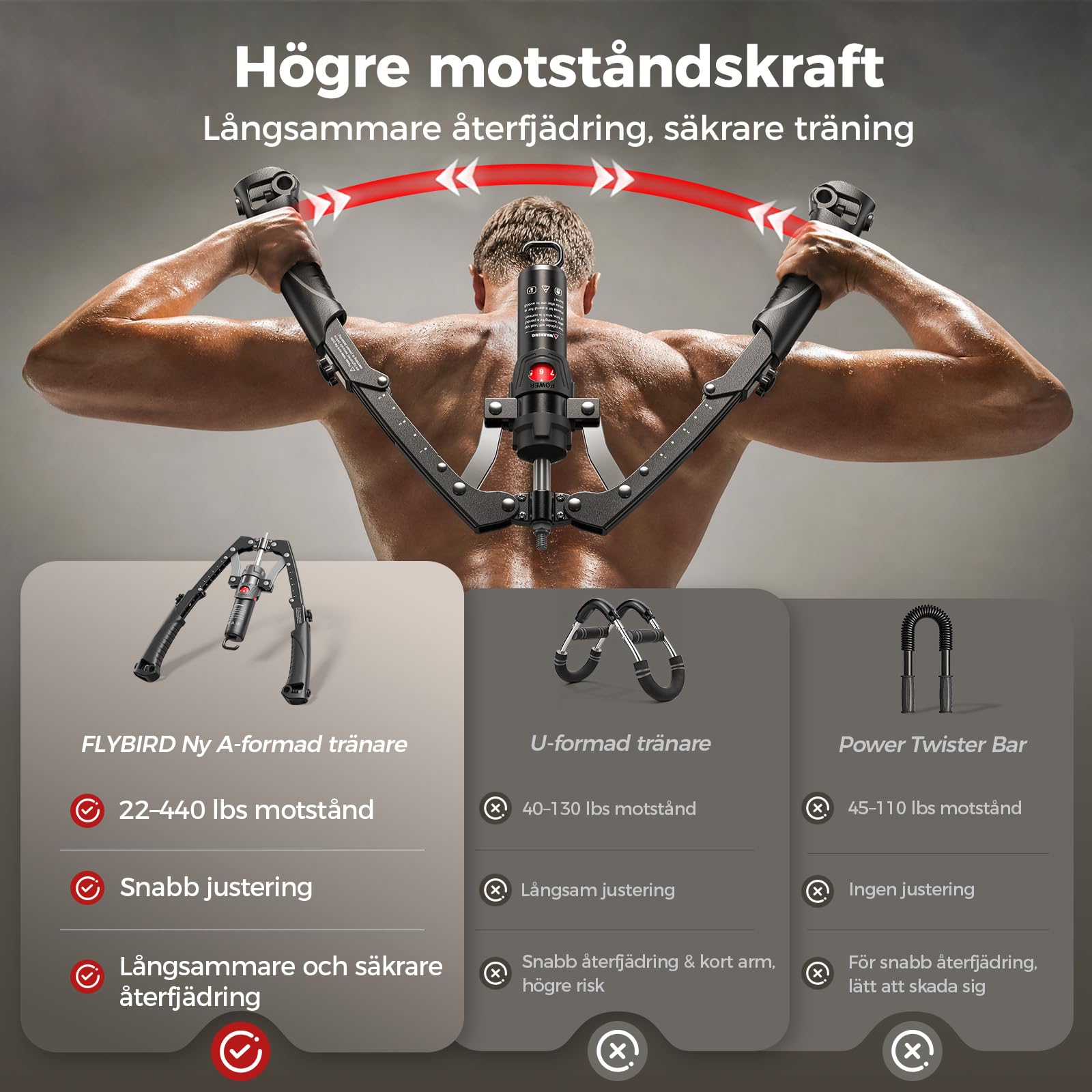 FLYBIRD Trener ramion, skręt klatki piersiowej i ramion, hydrauliczny przyrząd treningowy CoreFlex do treningu klatki piersiowej, wytrzymałość 10 kg do 200 kg, trener klatki piersiowej 2-w-1 z kołem