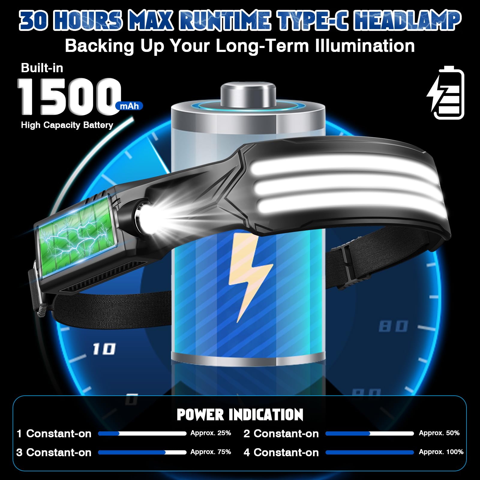 Stirnlampe Led Wiederaufladbar,2 Stück 3000 Lumens Superhell 3*LED Weiß Licht 230°Weitwinkel Sensor Kopflampe,IPX5 Wasserdicht 0.14lb Leichtgewichtig Stirnlampen für Camping,Joggen,Wandern,Angeln