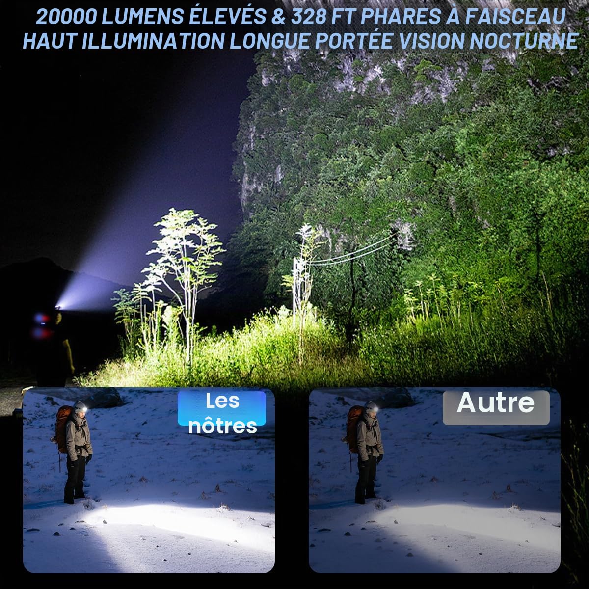 Lampe frontale rechargeable LED 20000 lumens, lampe de tête | super lumineuse avec 3 modes d'éclairage et détecteur de mouvement, réglable à 90° et étanche, pour camping, course, randonné