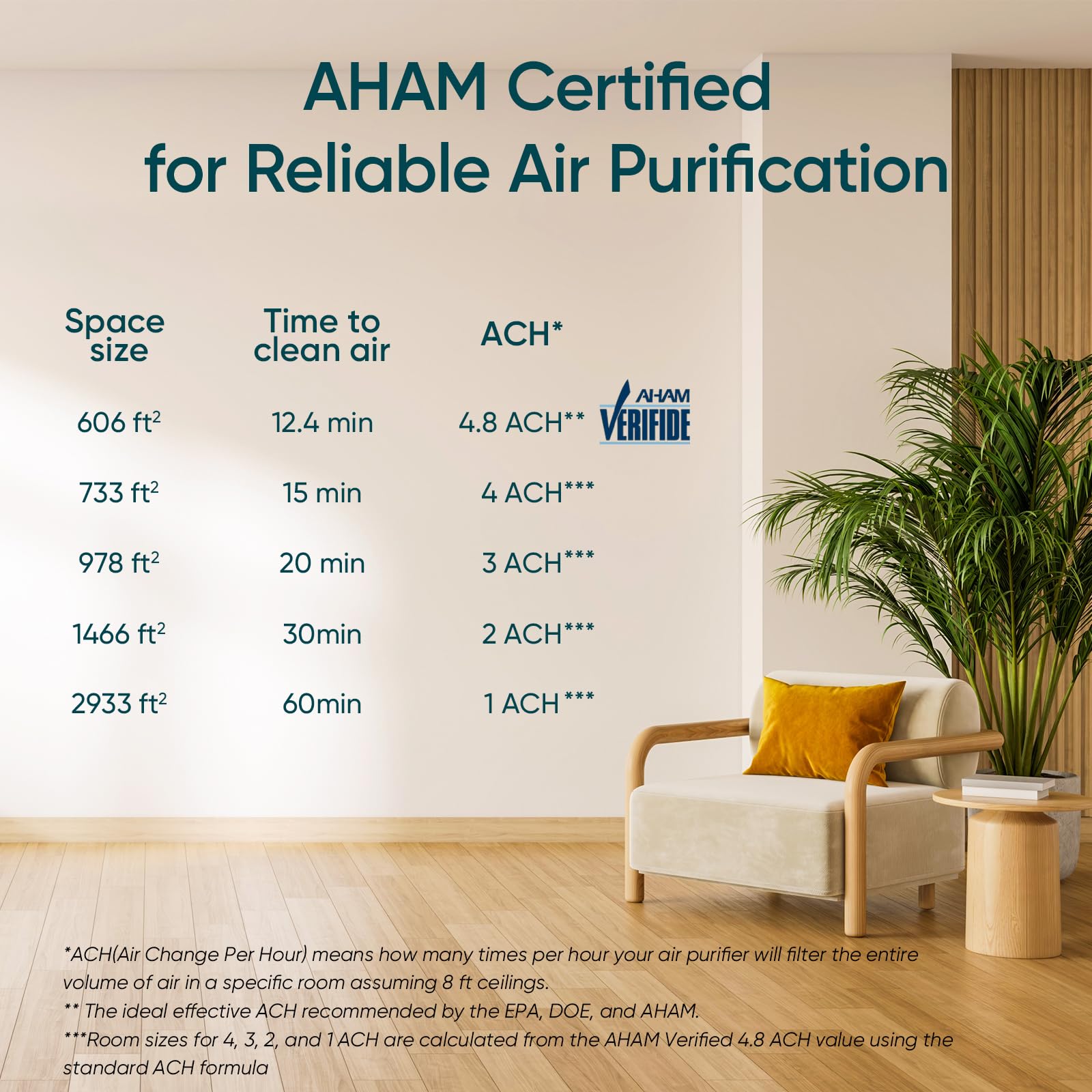 LEVOIT Purificadores de aire Casa, CADR 697 m³/h, hasta 157 m², Smart WiFi y monitor PM2.5, el filtro HEPA elimina el 99,97% de las partículas, el modo automático, control Alexa