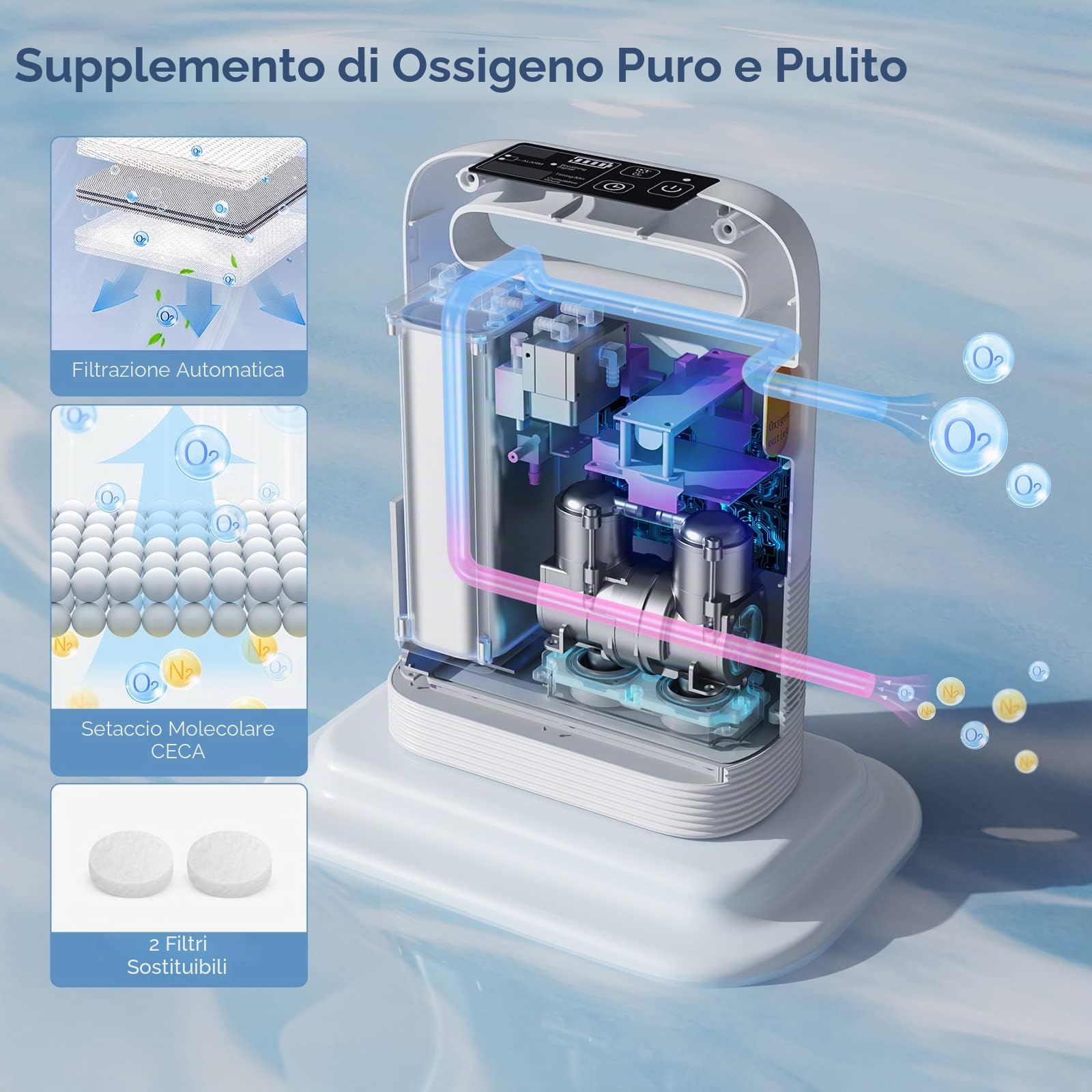 Concentratore di ossigeno portatile, 93% ± 3% di ossigeno con batteria, dispositivo di ossigeno regolabile da 1 a 5 file per la casa, per esterni