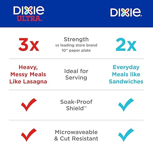 Vista 27 de Dixie Platos de papel grandes, 10 pulgadas, 204 unidades, 2 veces más fuertes, aptos para microondas, a prueba de remojos, resistentes a cortes