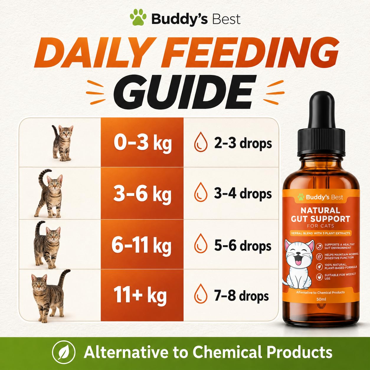 BUDDY'S BEST Desparasitante Natural para Gatos