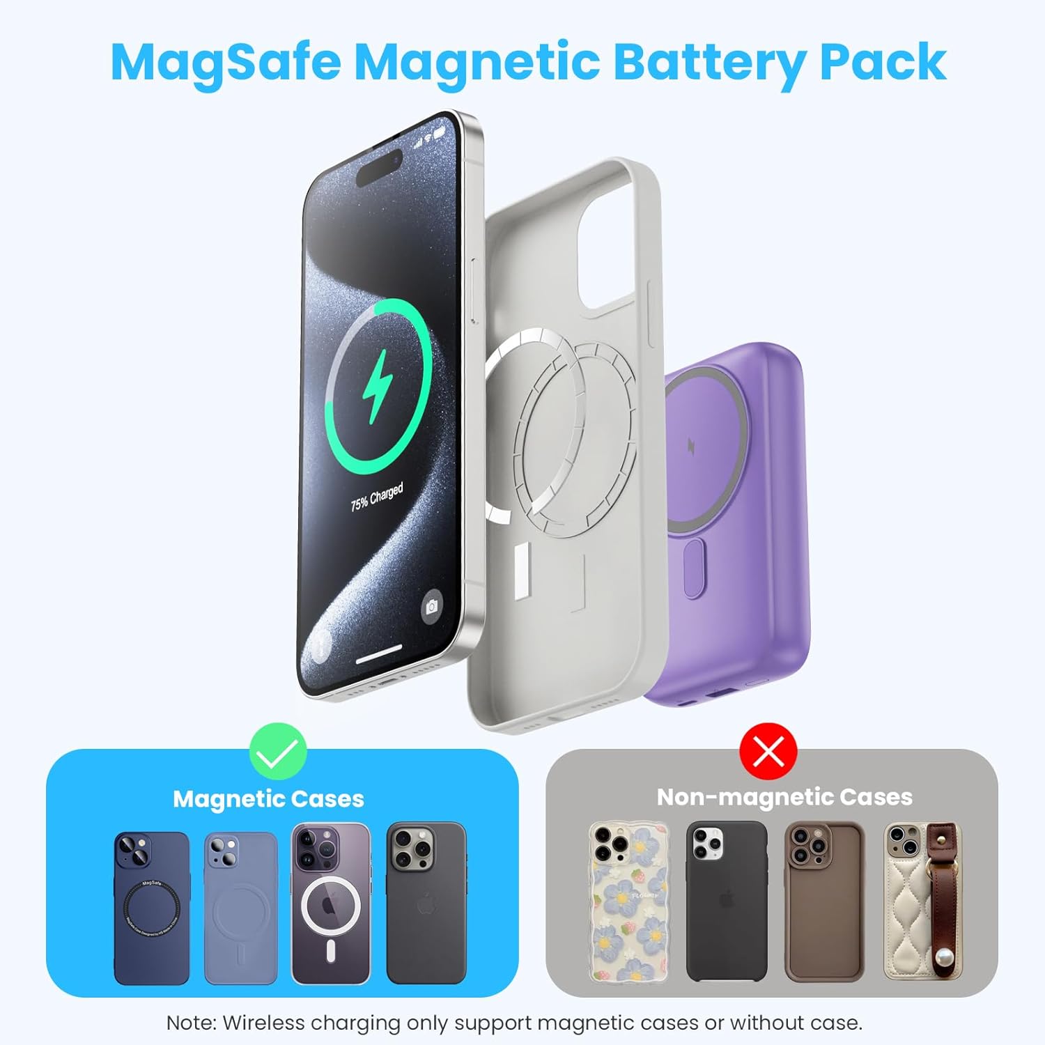 Pxwaxpy Magnetic Portable Charger 10800mAh,4-in-1 Power Bank with iWatch Charger, 25W PD Fast Charging USB C Battery Pack for Magsafe,iPhone 17/16/15/14/13/12 Series,Apple Watch (Purple)