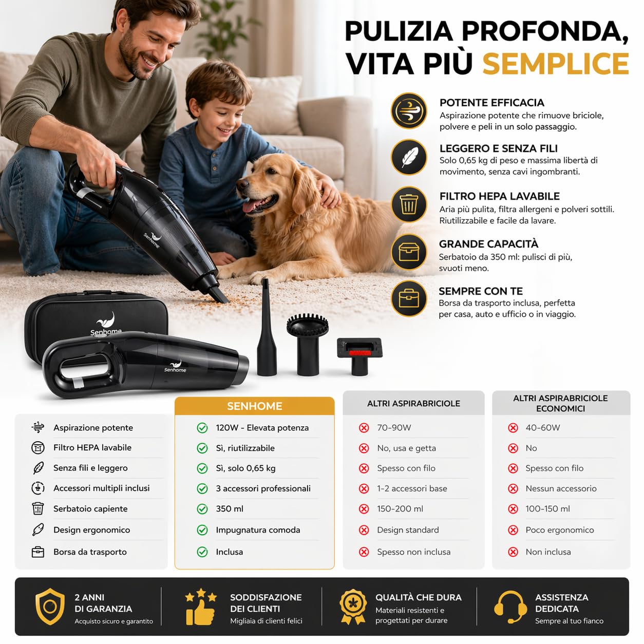 Aspirabriciole Senza Fili Ricaricabile - Pulizia Rapida di Cibo, Peli e Tappeti - Aspirazione Potente e Filtro Hepa Lavabile - Batteria 2000 mAh, Serbatoio 350 ml, Accessori e Borsa Inclusi
