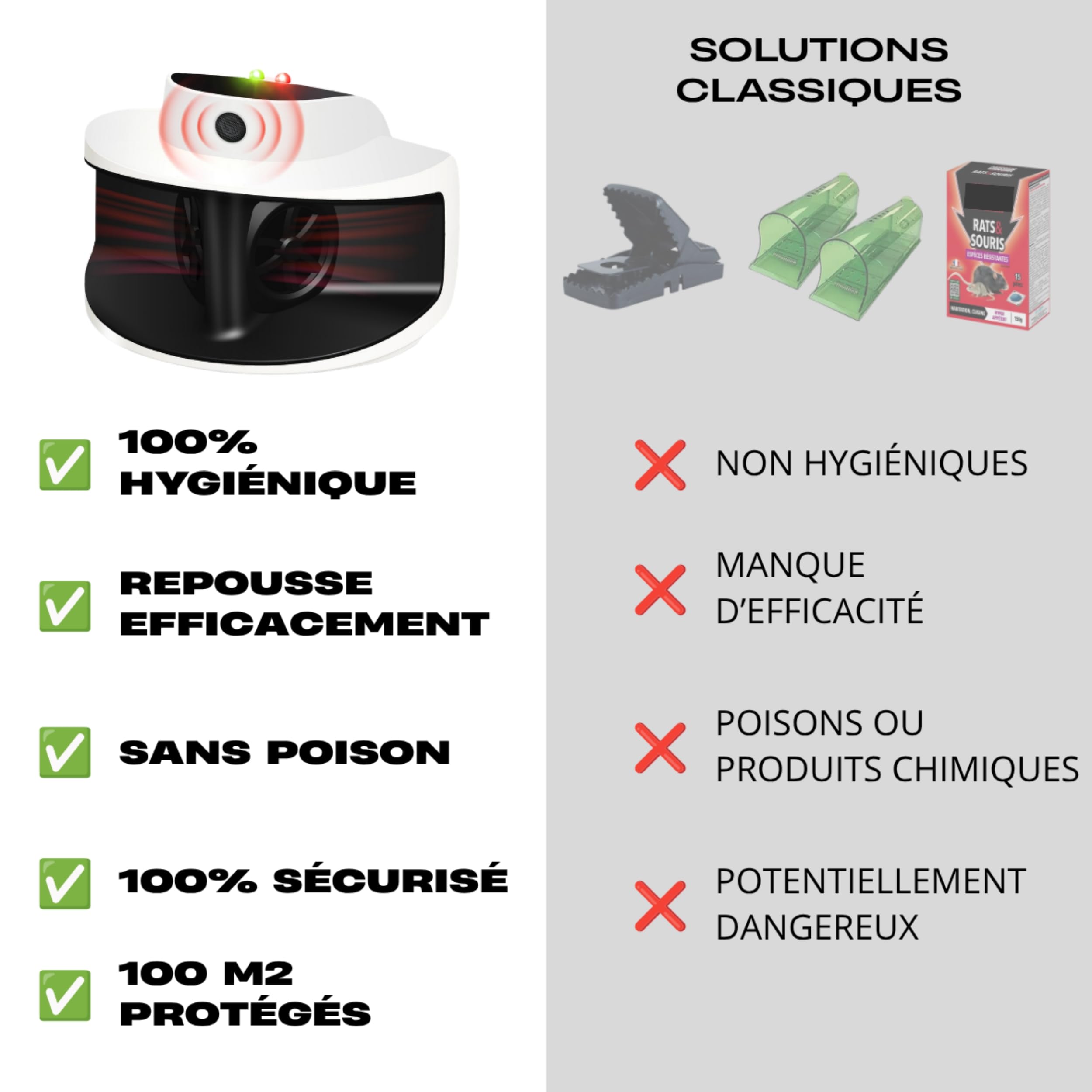 Anti Nuisibles À Ultrasons - Contre Souris, Rat, Loirs, Fouine Et Autres Rongeurs - Répulsif Électronique Professionnel pour L'intérieur - Appareil Efficace sans Piège Ni Produits Chimiques