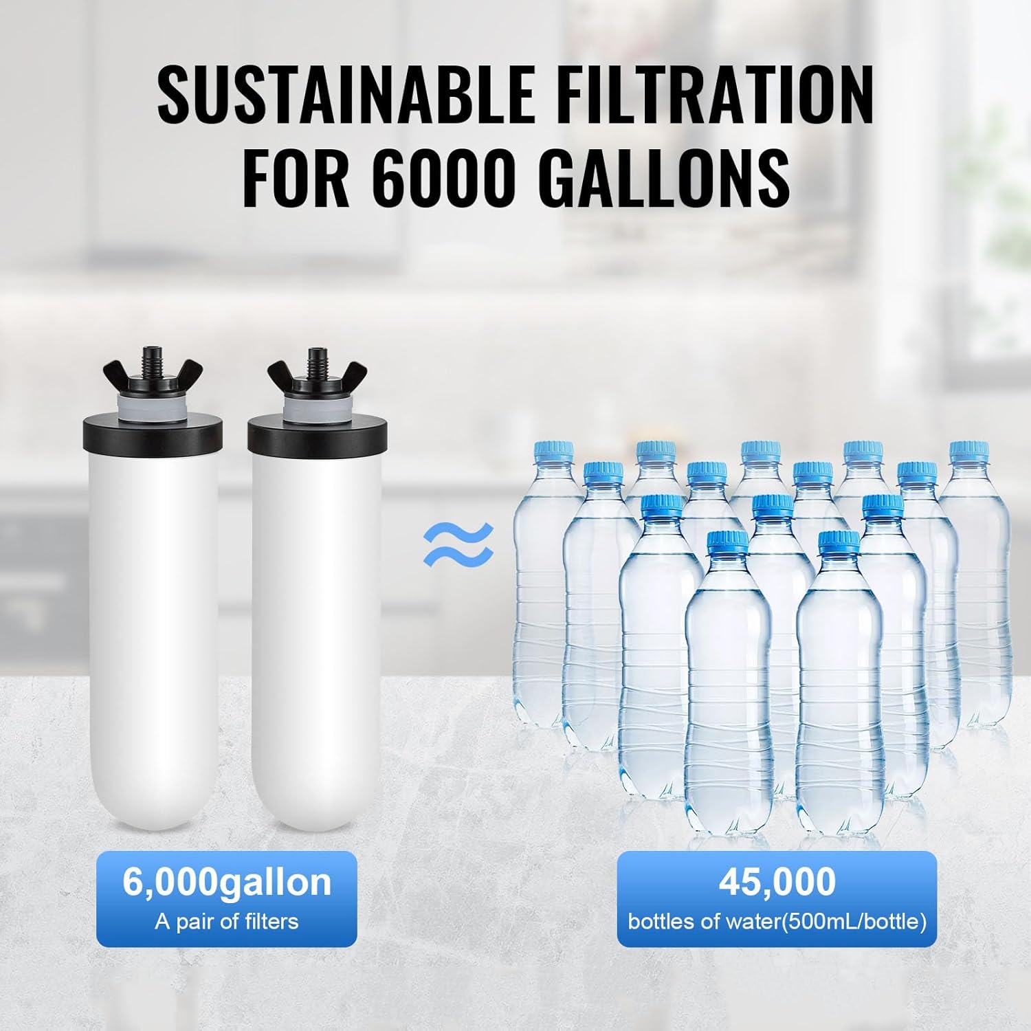 Image showing two filters and a comparison to 45,000 bottles of water, indicating 6,000 gallons of filtration capacity.