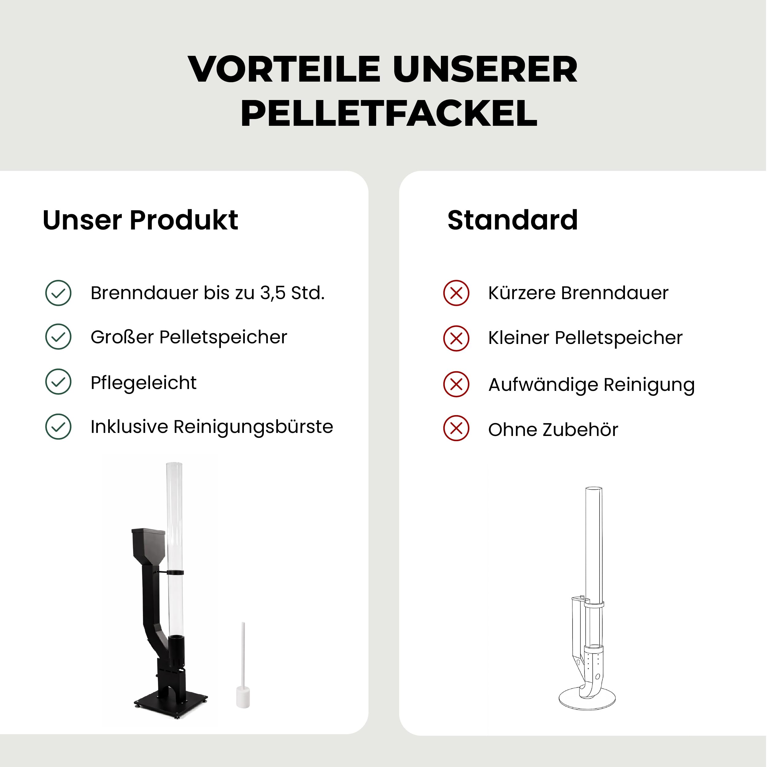 Lemodo Pelletfackel Prime XL, Feuersäule Outdoor mit Glasröhre, für Garten & Terrasse, für Holzpellets, stimmungsvolle Flamme, stilvoller Blickfang für gemütliche Abende (Prime XL)