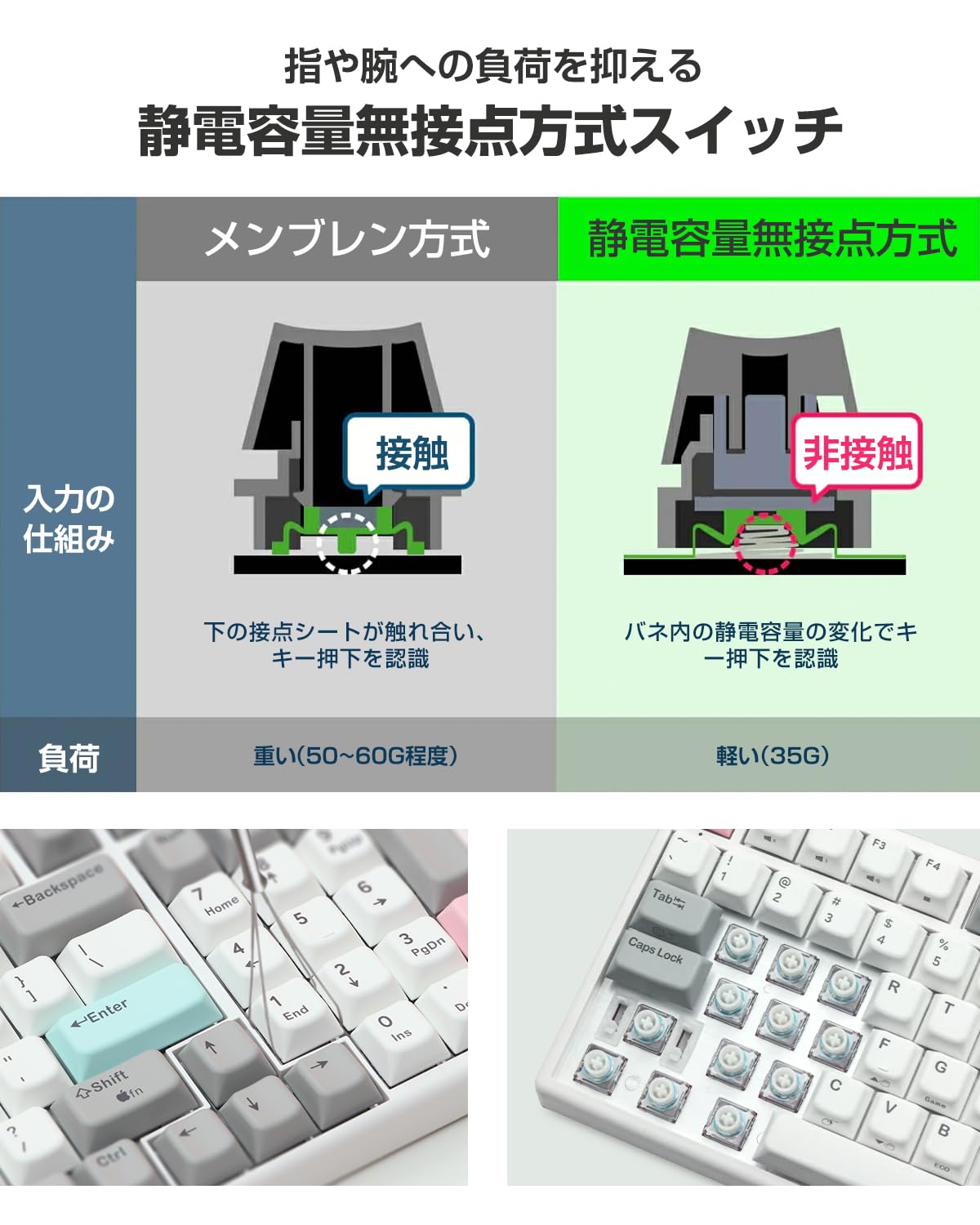 NiZ 【X99-3M】 ワイヤレスキーボード　静電容量無接点 　99キー Amazon.co.jp: NiZ キーボード 【X99】 静電容量無接点方式 有線