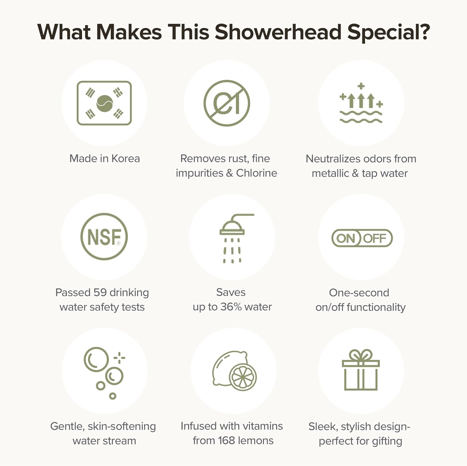 Shower Head Filter Pure White + Carbon Ring Filter + Sediment Filter + Vitamin C Filter Refill Replacements for Showerhead, Bundle of 4 pcs