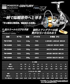 Amazon | POSEIXUSリール 巻き心地の良いフルメタル釣りリール