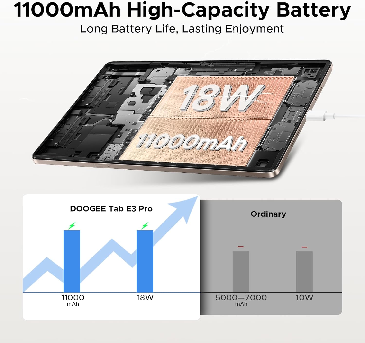 DOOGEE Tab E3 Pro charging with 18W fast charging