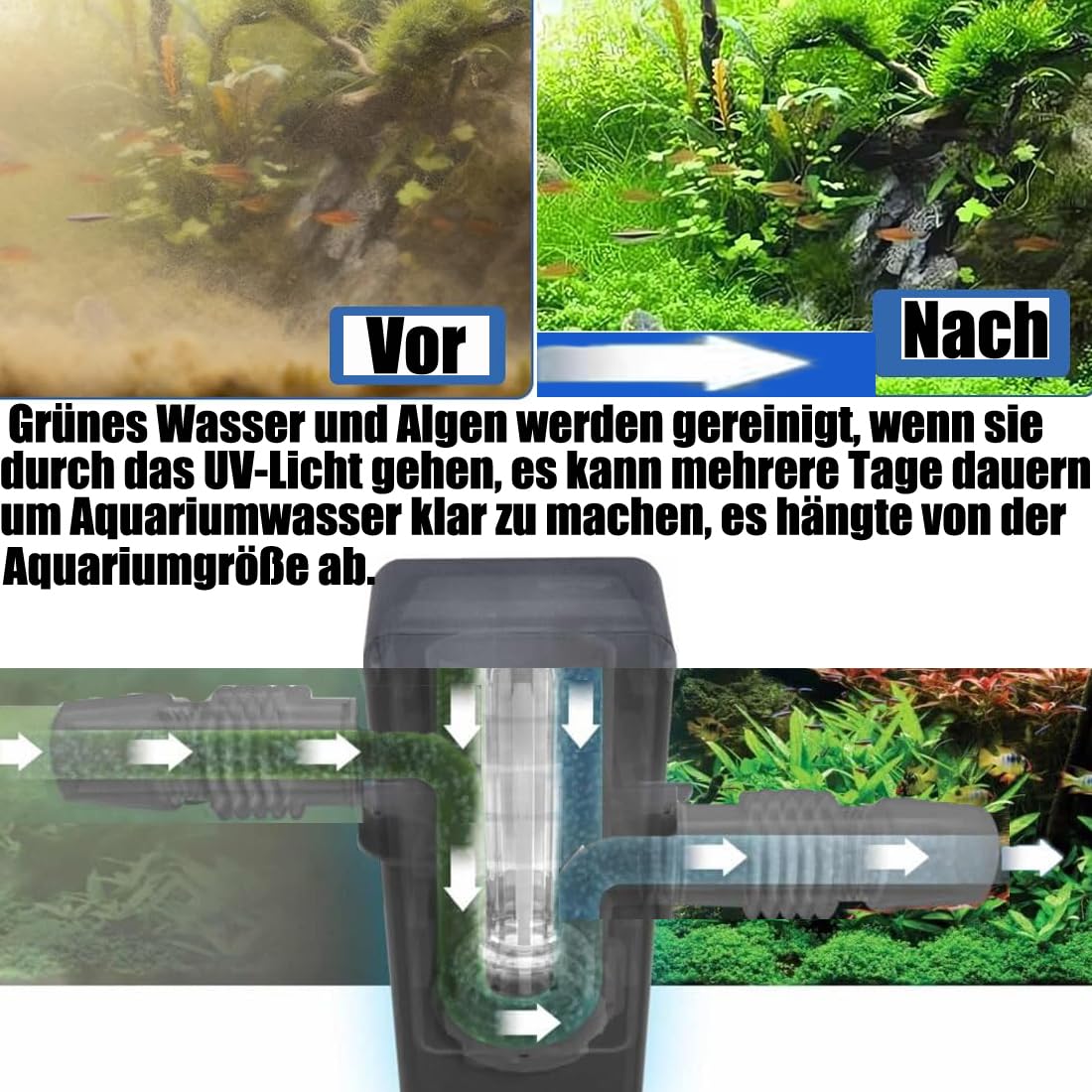 Aquarium UVC-Klärer mit Timer,UV Sterilisator Licht 7W Fischtank UVC Teichklärer UV Licht Gartenwasser sauber UV-Sterilisatoren Desinfektion für klares Wasser Teich Wasserklärer UV-C Algenvernichter