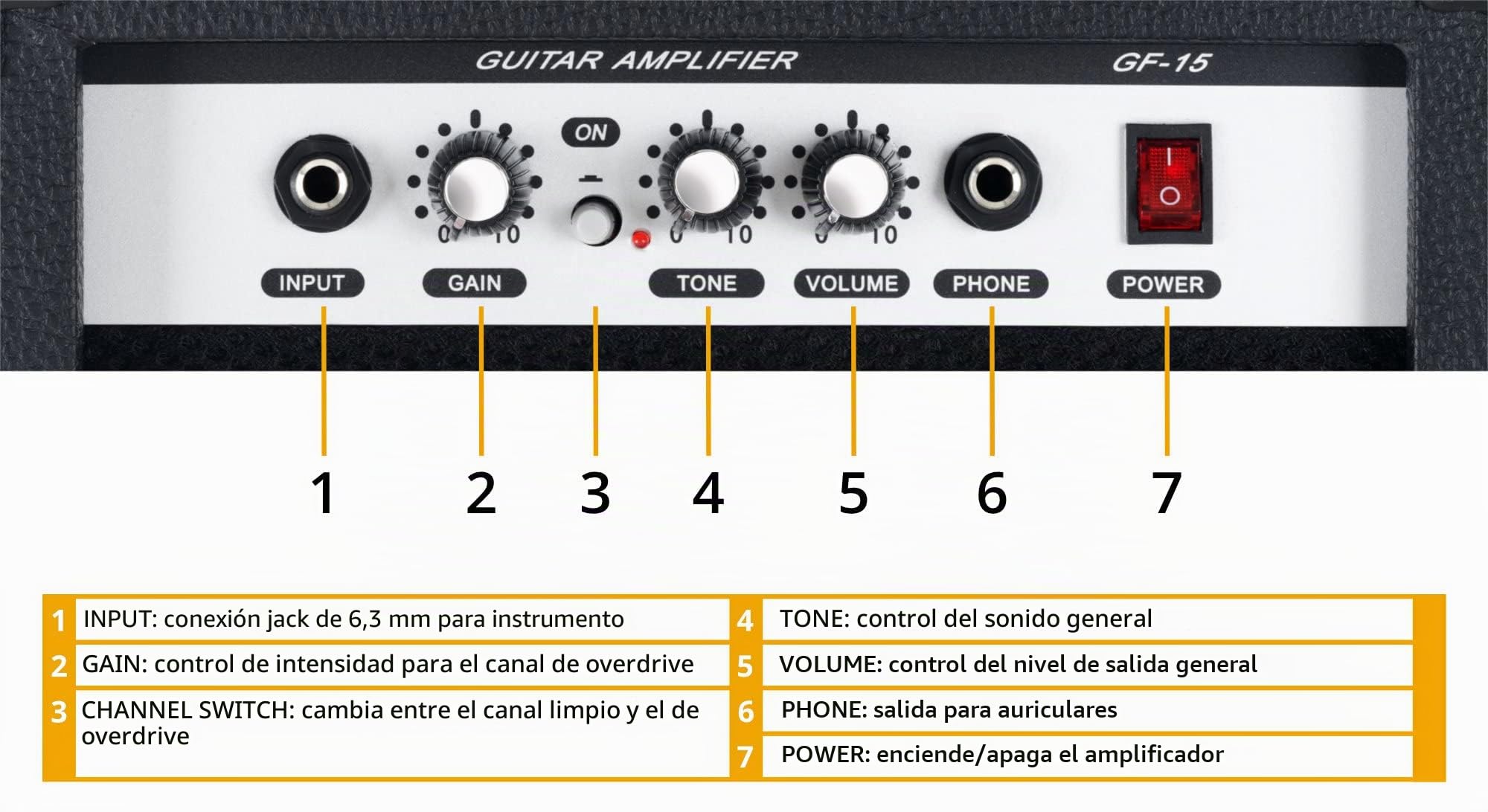 Rocktile Banger's Pack Kit de Guitarra Eléctrica Completo - Guitarra electrica con 3 Single-Coil pick-up - Juego con amplificador, bolsa, correa, cuerdas de repuesto y cable - Sunburst
