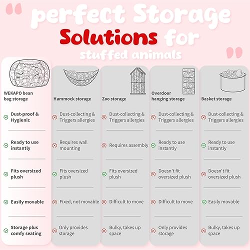 Miniatura 44 de WEKAPO - Puf con cremallera para guardar juguetes de peluche, hecho de lona de algodón de alta calidad, extragrande de 38 pulgadas, ideal para los