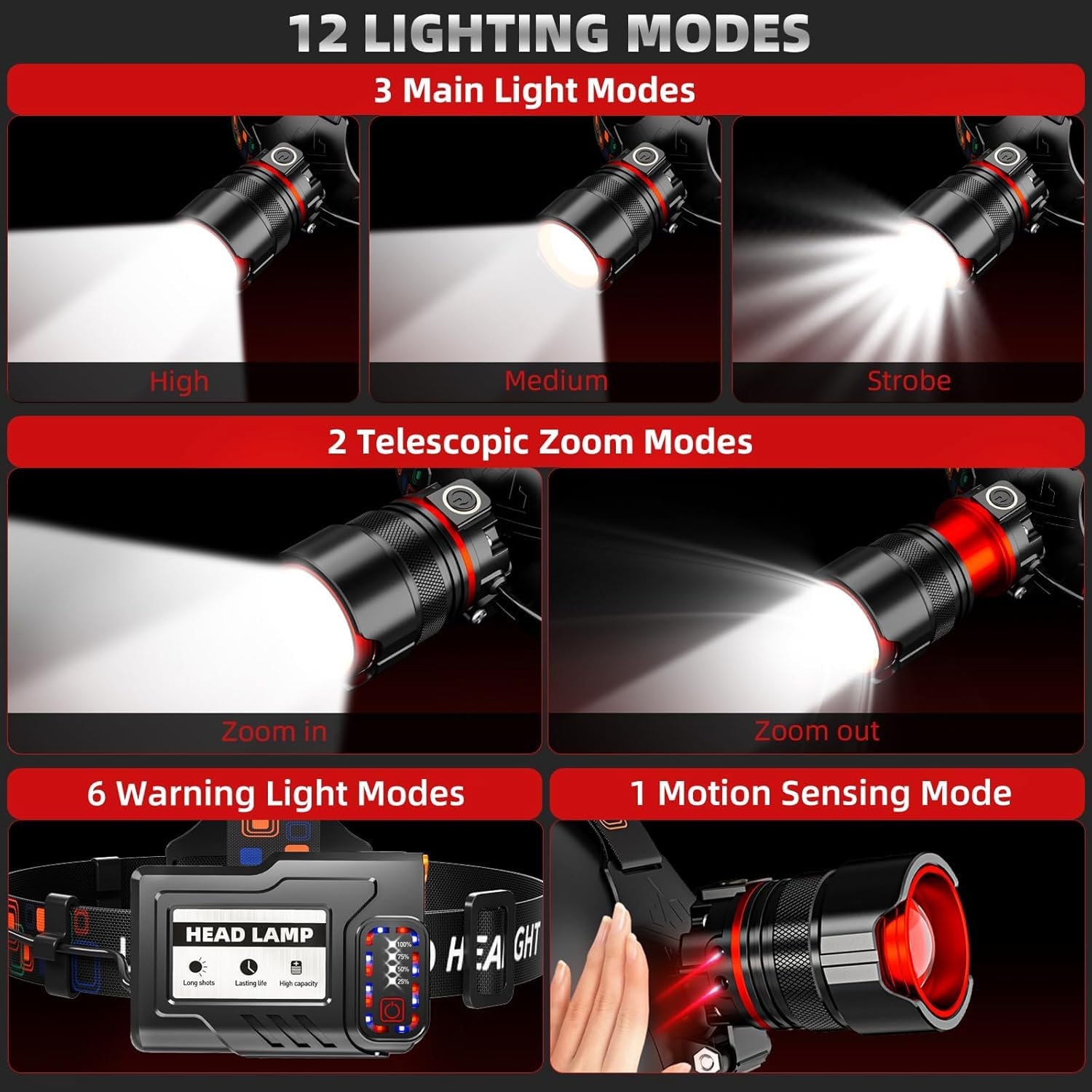Faro delantero de 5000 lúmenes, LED recargable, faro con zoom con 5 modos y resistencia al agua IPX7, luces de cabeza ajustables de 120° para exteriores, camping, sombrero duro, caza, regalo del día