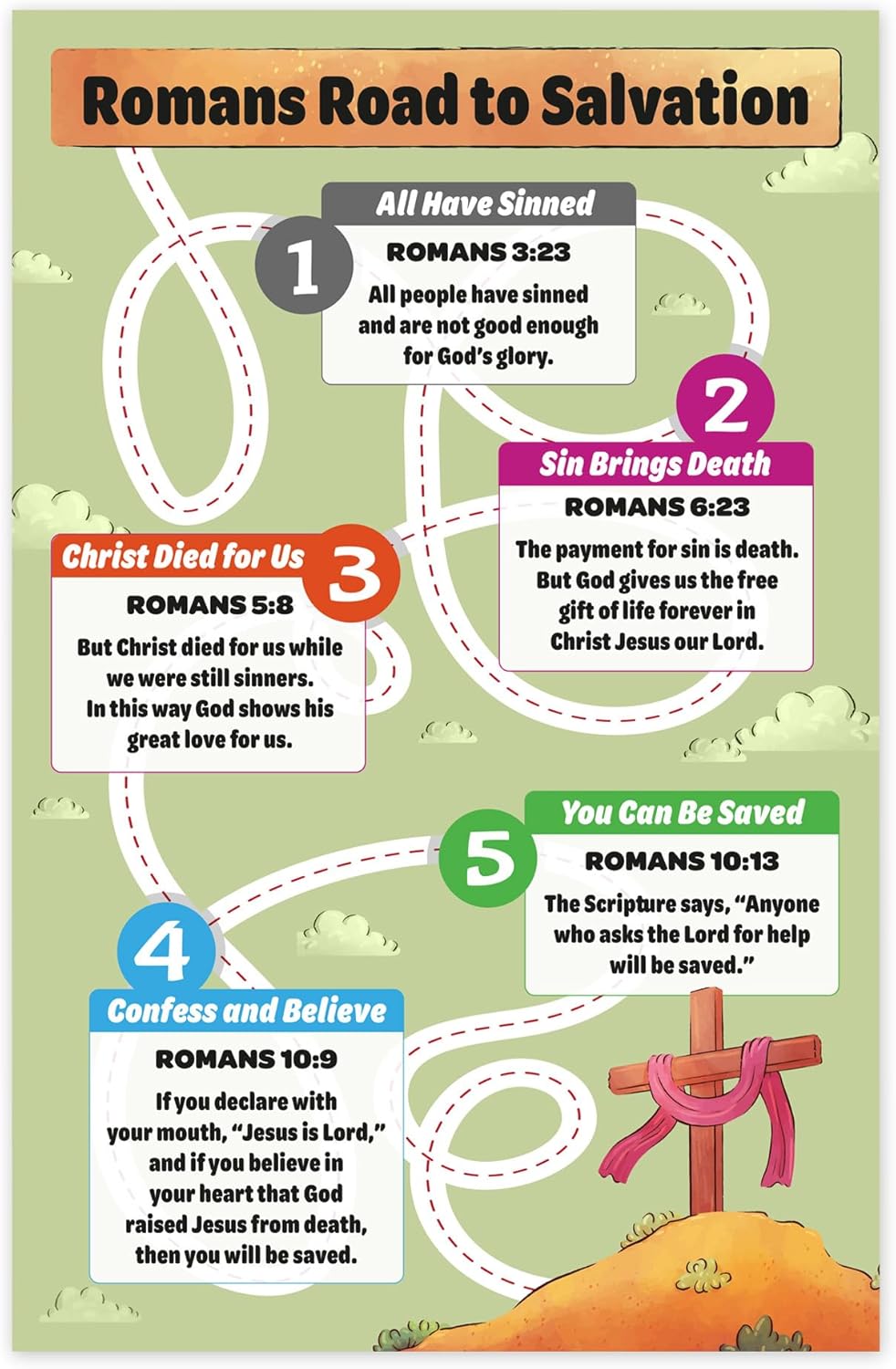 Bible Posters For Kids - 10 Pack, 11"x17" Assorted Laminated Sunday School Posters For Christian Classroom Decor, Sunday School Decorations For Classroom & Church Nursery Decor