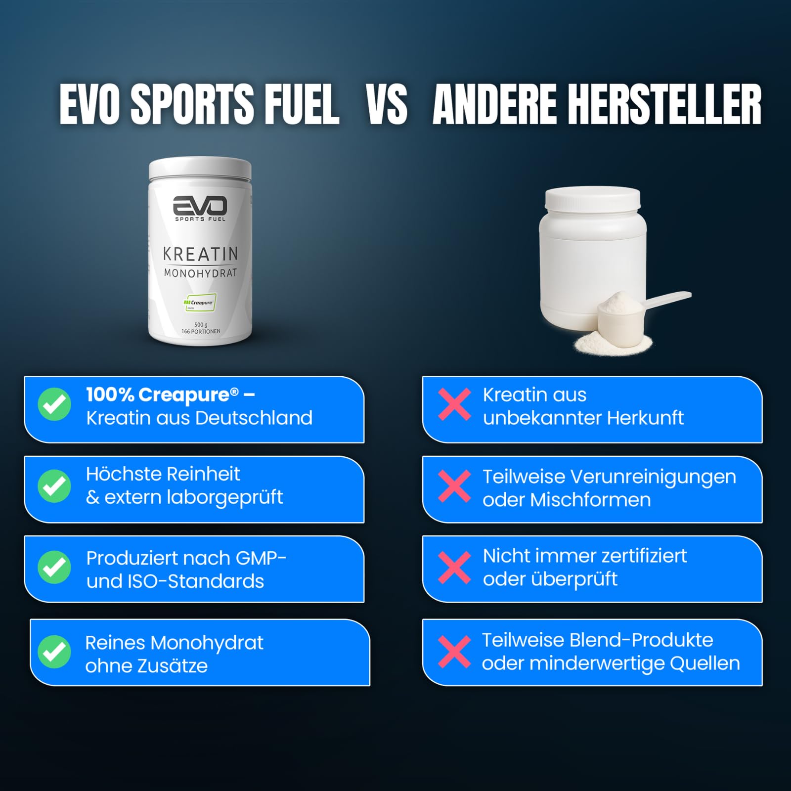 EVO SPORTS FUEL Kreatin Monohydrat Creapure Pulver 500g | 100% vegan & reines Creatine Monohydrate Powder | mikrofein und perfekt löslich | geprüfte Qualität | Made in Germany
