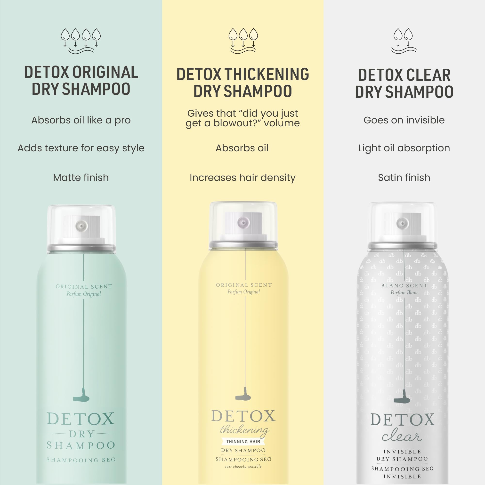 Drybar Detox Dry Shampoo, Lush Scent, 3.8 oz