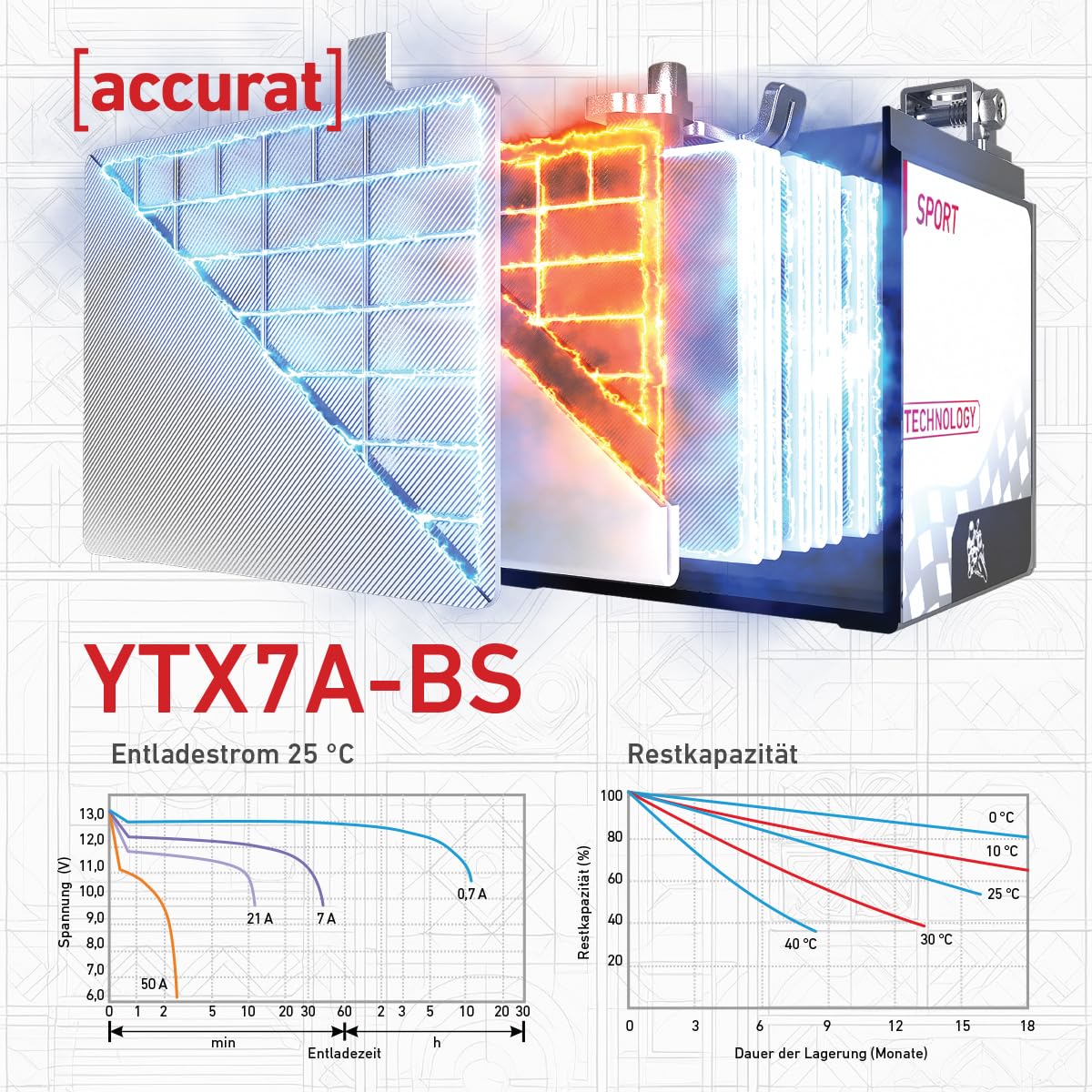 Accurat Motorradbatterie YTX7A-BS Gel 12V 7Ah Roller Batterie KGS12-7A-BS BTX7A-BS 6Ah
