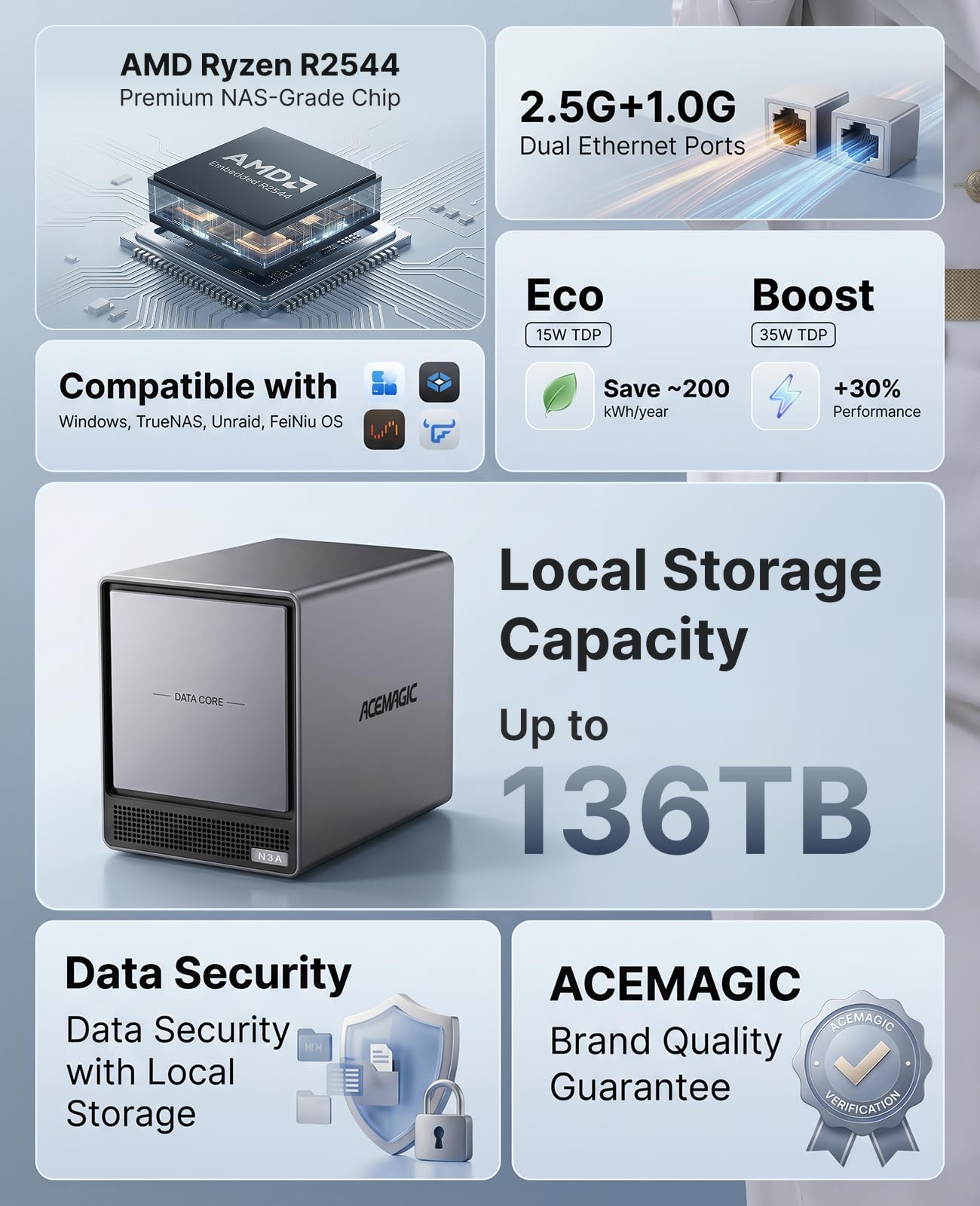 ACEMAGIC N3A NAS Server 4-Bay, AMD Ryzen R2544, 8GB DDR4 & 128GB SSD, 4x3,5" HDD,2xM.2 NVMe, 2,5GbE LAN, Leiser Netzwerkspeicher & Heimcloud für Homeoffice, Medienstreaming & Backup (ohne Festplatte)