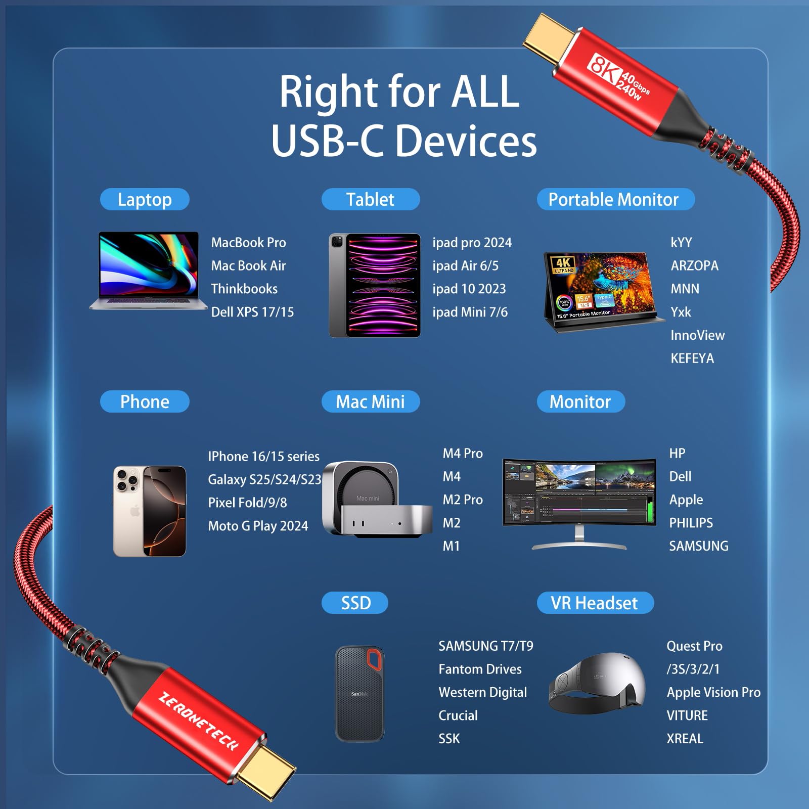 Cable de transferencia de datos USB 3.2 Gen 2X2 para monitor de pantalla 8K UHD 40Gbps 240W para KYY, MNN, Yxk, InnoView, KEFEYA, Anyuse, ForHelp, Ingnok, monitor portátil HDR, cable de alimentación