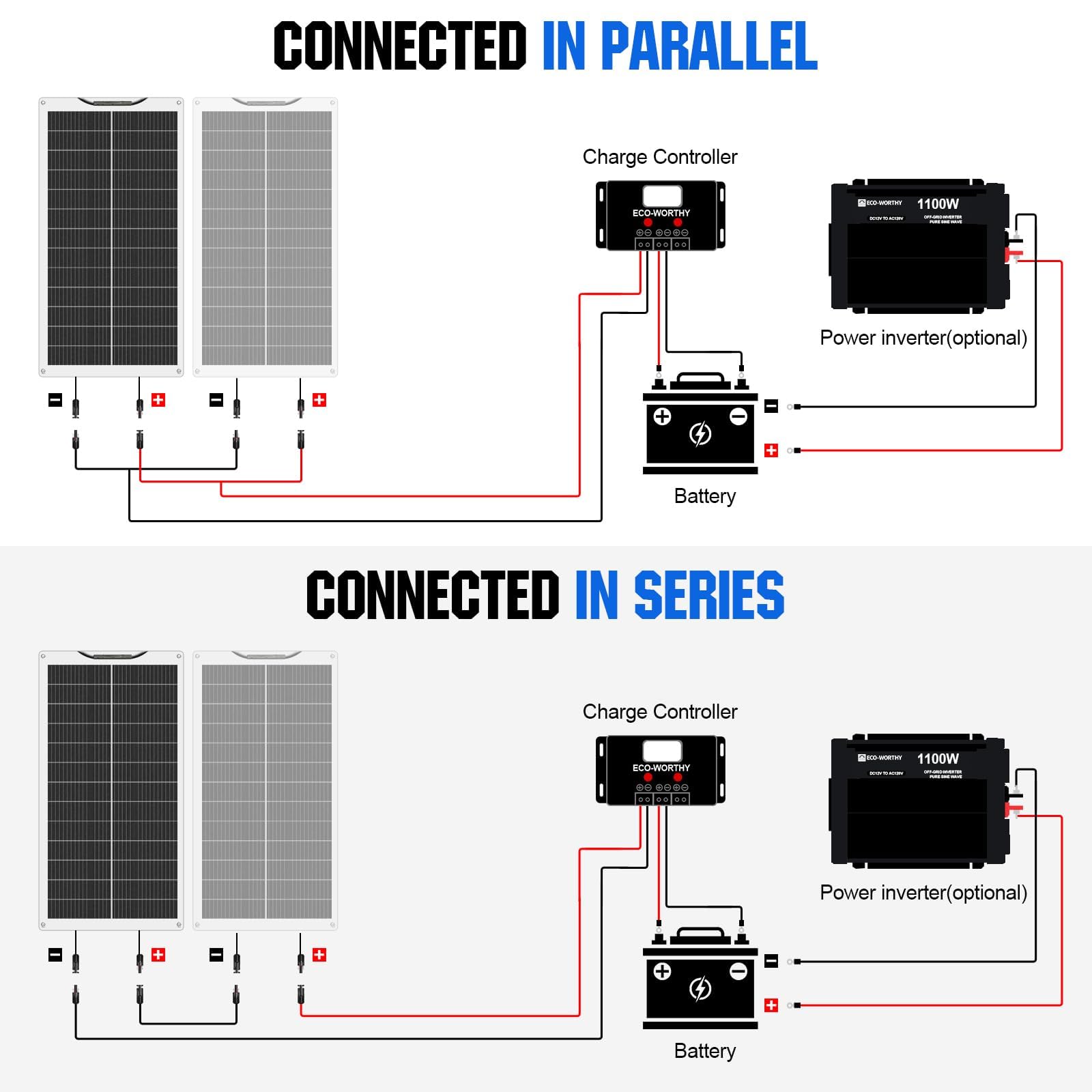 ECO-WORTHY 100W 12V Solarpanel Flexibel Monokristallines Solarpanel, Solarmodul mit Ladekabel für Wohnmobil Auto Boot 12V Batterien