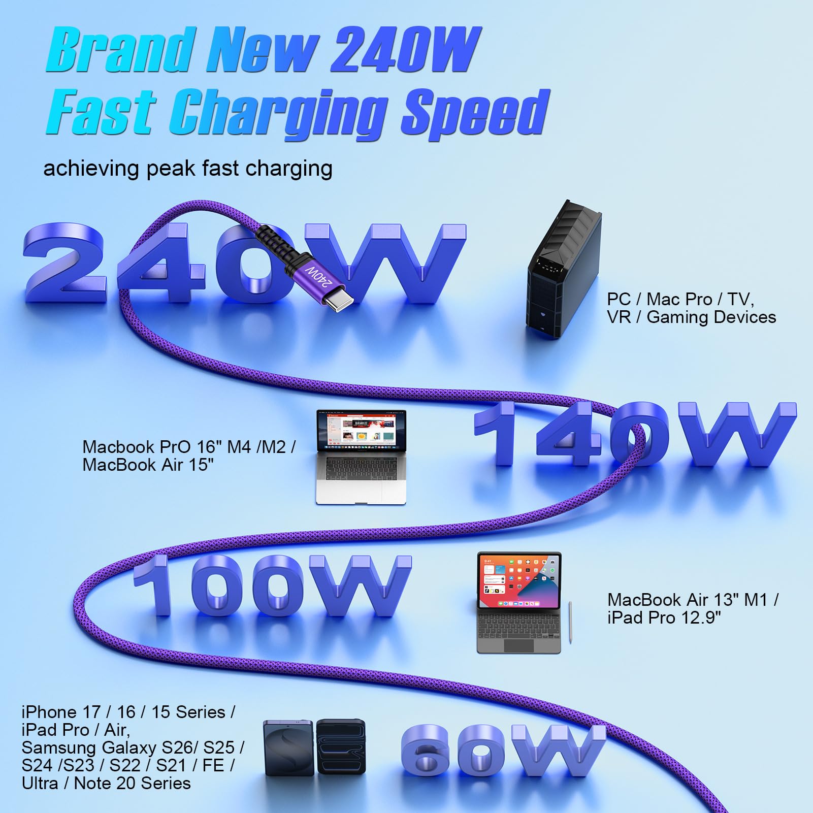 Cavo di ricarica rapida USB C a C, 3 m, 240 W, lungo tipo C a USB C, cavo di ricarica rapida per Samsung Galaxy A17 Z Fold 7 S25 Plus Ultra Edge A16 A54 S24, Pixel 10 Pro XL Fold, MacBook Pro/Air