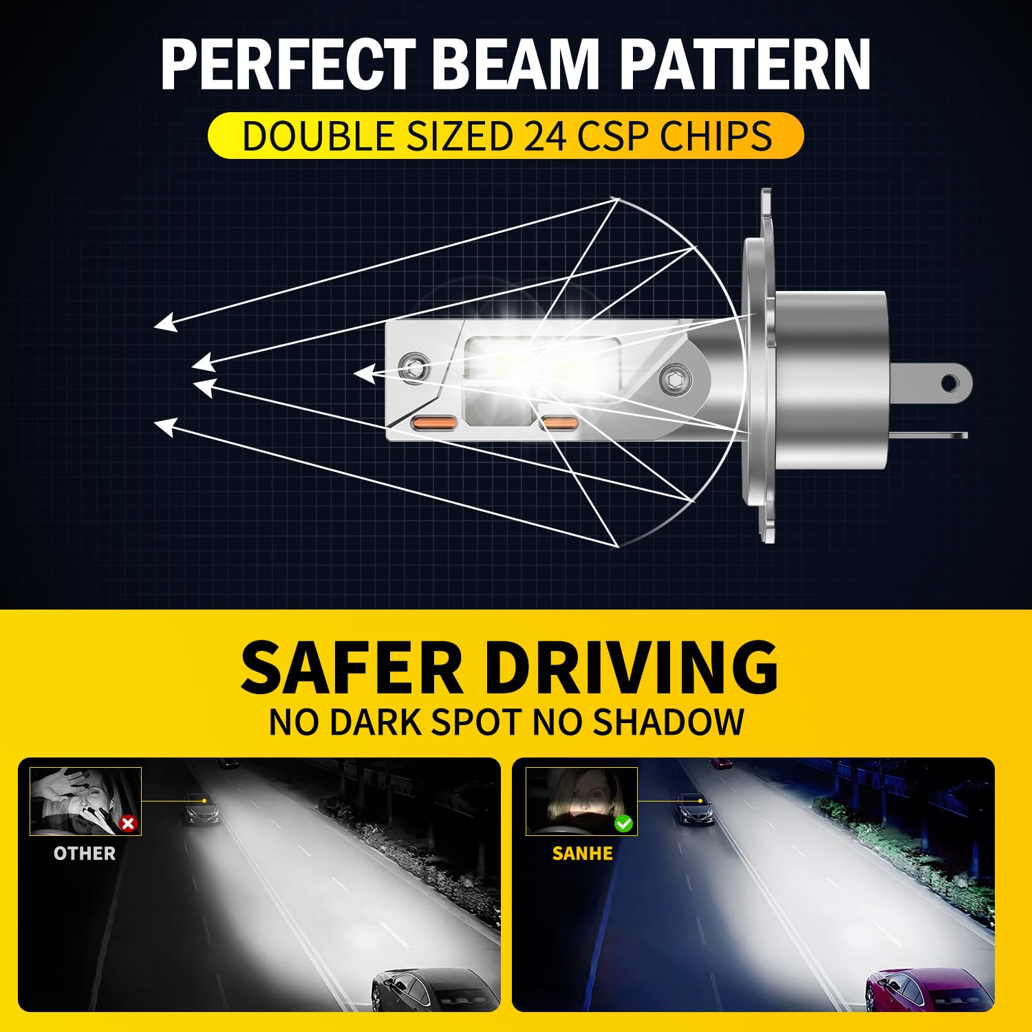 SANHE Lampadine H4 LED per Automobili Moto Come Abbaglianti e Anabbaglianti, 20000LM 6500K Bianco Freddo Sostituzione Lampada Alogena, Fanless Design, Plug and Play (2 pezzi)