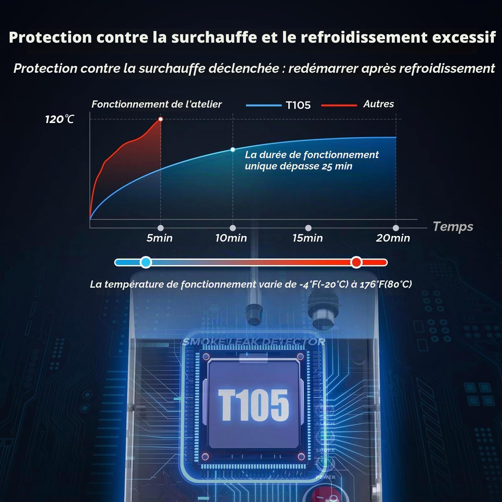 PLAYOCCAR Machine à Fumée Dépistage Fuites Auto, EVAP avec Pompe Air Intégrée & Manomètre, 12V pour Tuyauteries, Fuites Carburant & Vide, Toutes Voitures.