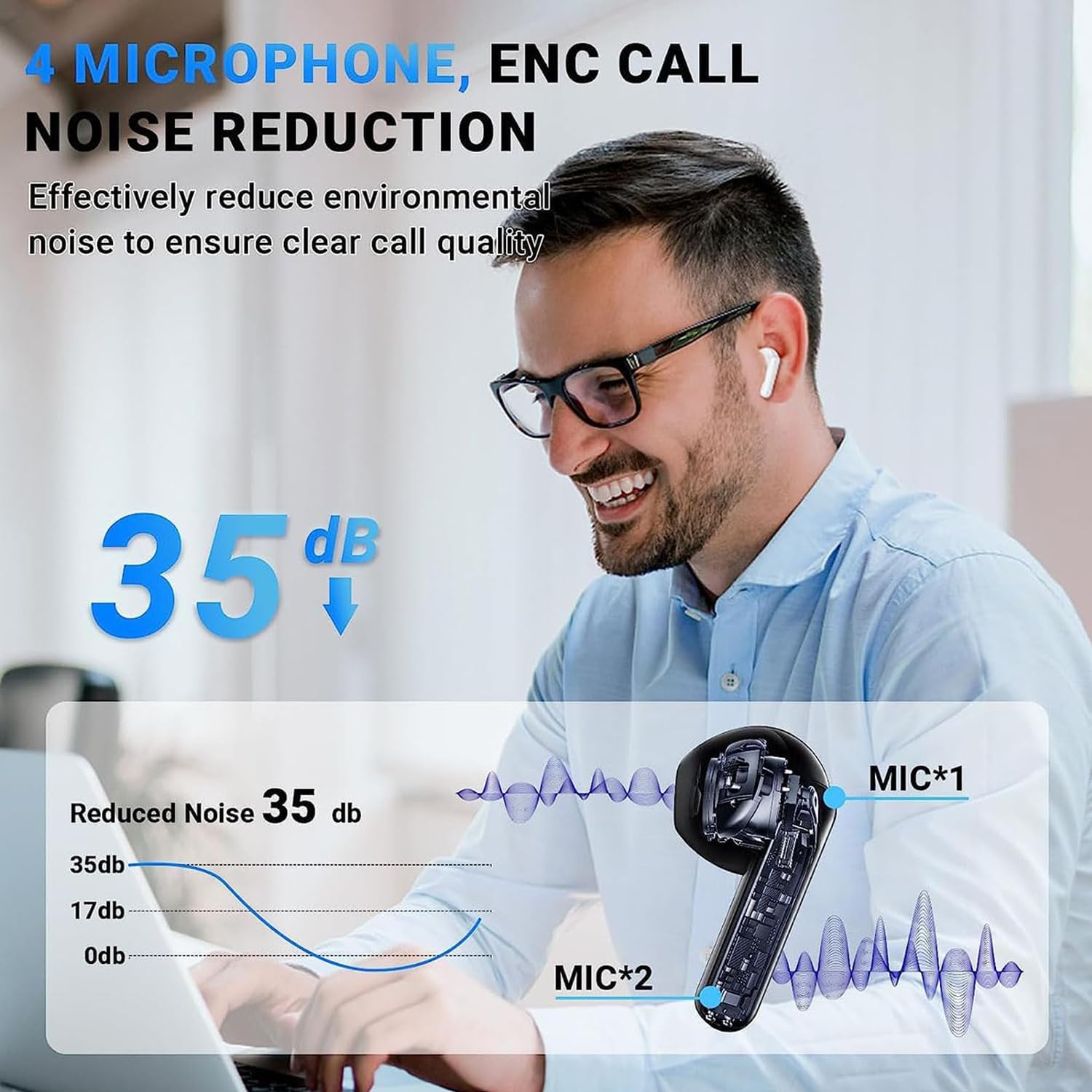 Cuffie Bluetooth, Auricolari Bluetooth 5.3 Wireless, 48 Ore Cuffie In Ear Wireless Stereo HiFi con 4 ENC Cancellazione Rumore, Cuffiette Senza Fili Touch Control IPX7 Impermeabile per iPhone Android