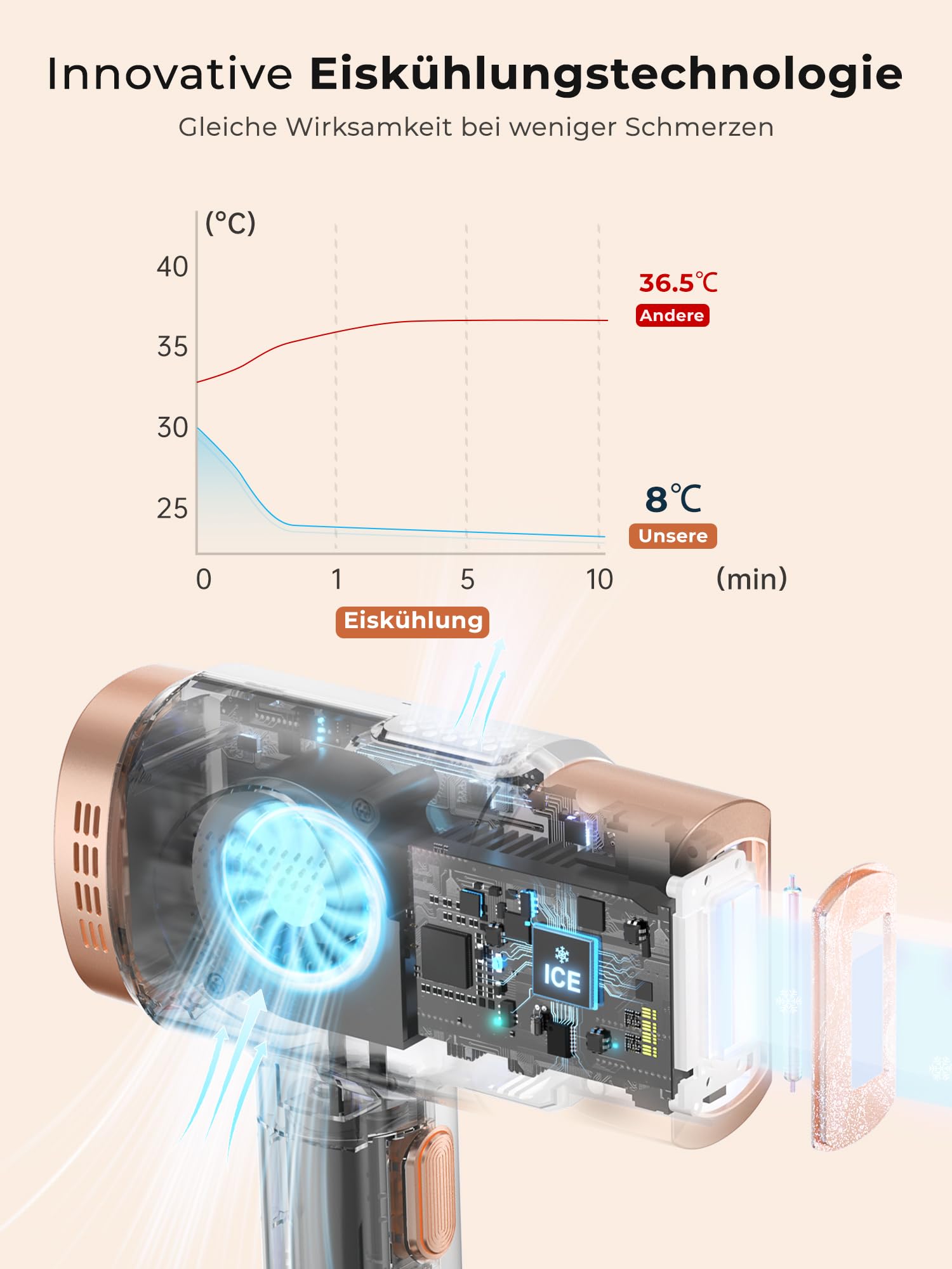 Geräte Haarentfernung mit 8℃ Kühlsystem, Schmerzfreie Haarentfernung Zuhause, 9 Energiestufen 21J für Damen Herren, Gesich Achseln Bikini Beine Körper, Gold