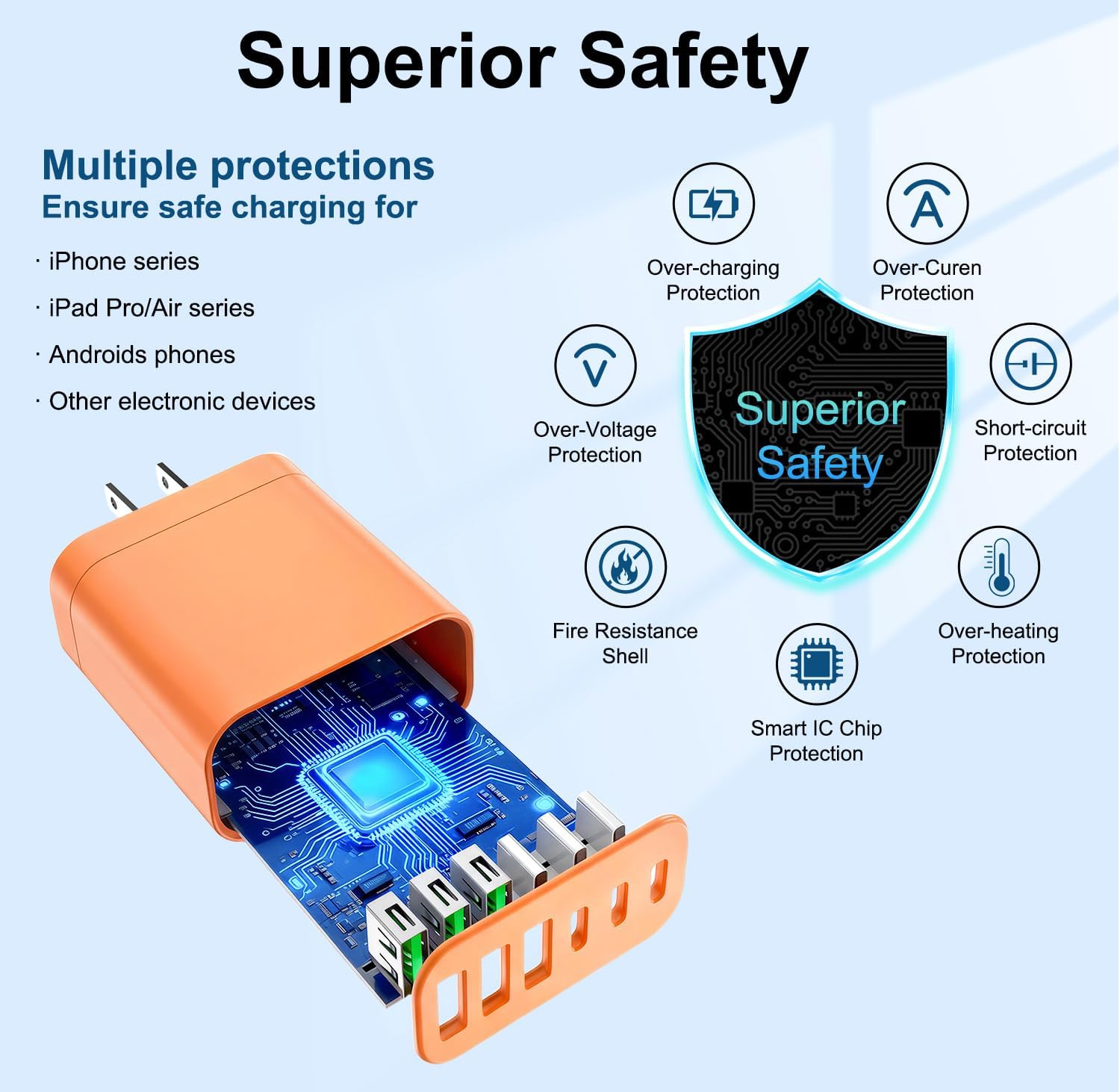 90W GaN USB C Charger Block [3 Pack],6-Port USB C Wall Charger Fast Charging 45W PD Power Adapter for MacBook Air/iPad Pro/iPhone 17Pro Max/Samsung Galaxy S24 Ultra/Tabs for Home Travel